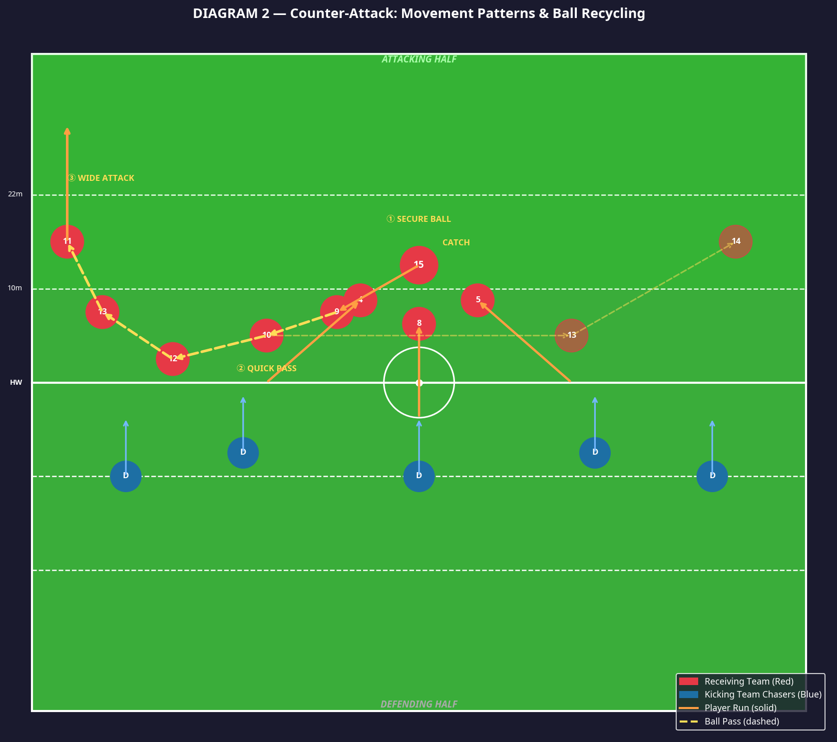 Tactical diagram 3