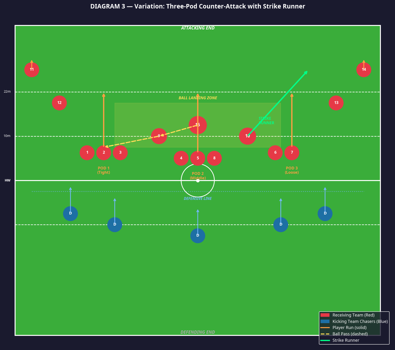 Tactical diagram