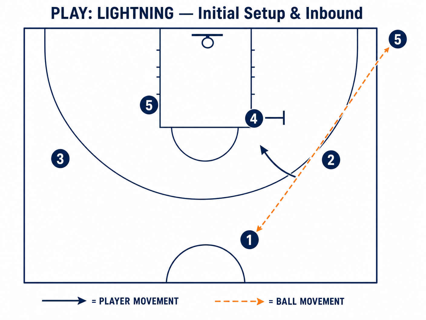 Tactical diagram 2