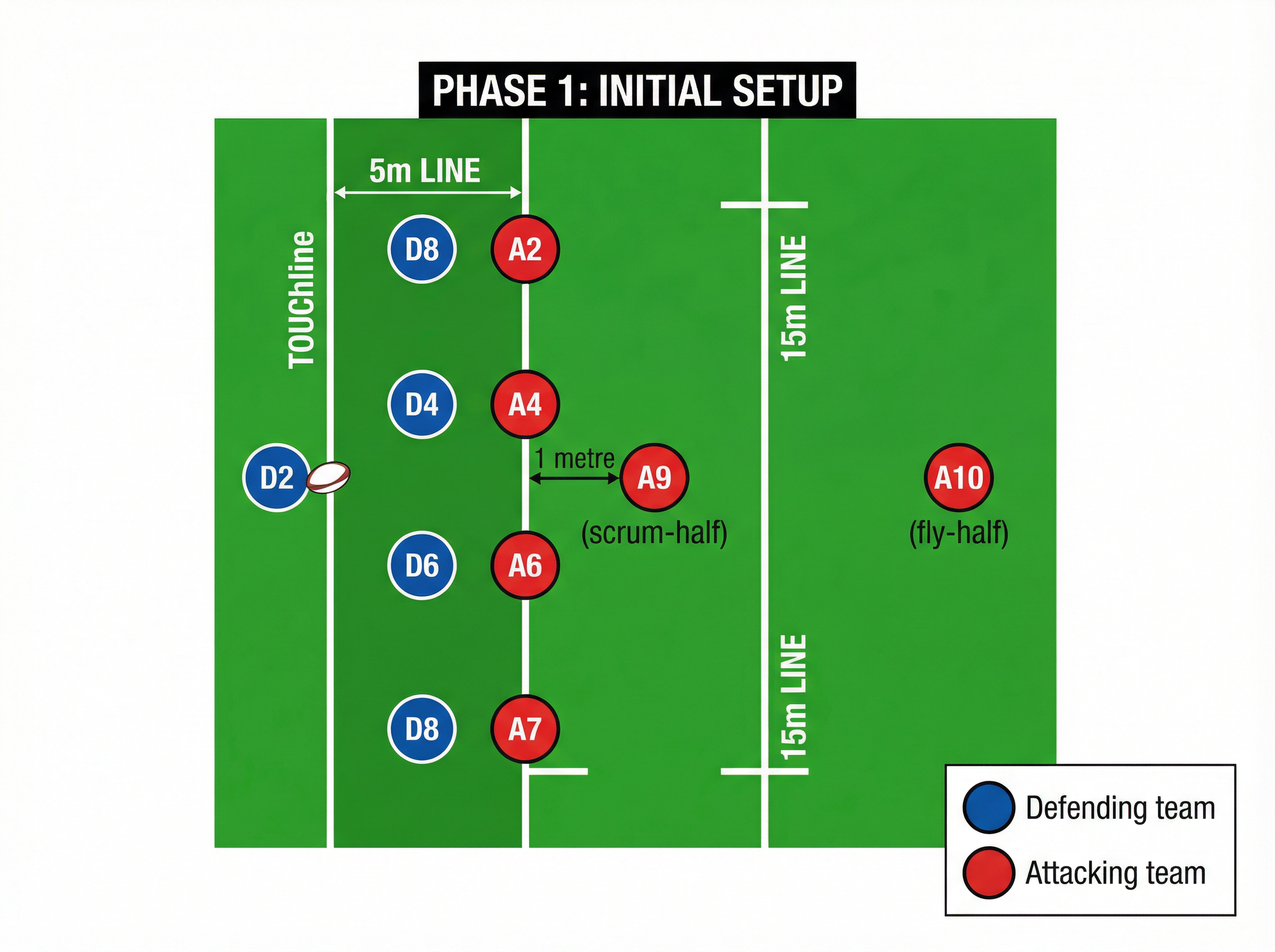 Tactical diagram