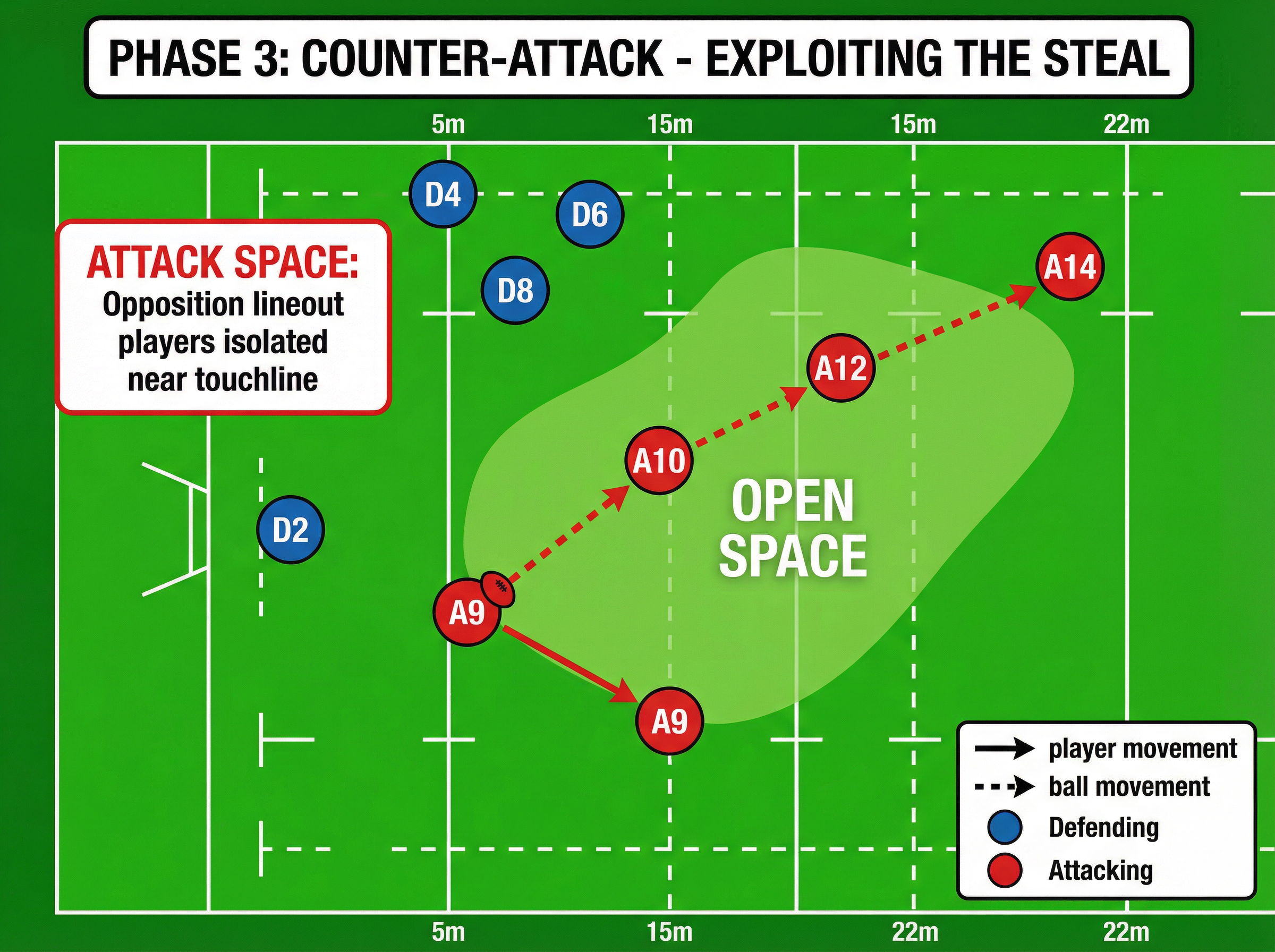 Tactical diagram