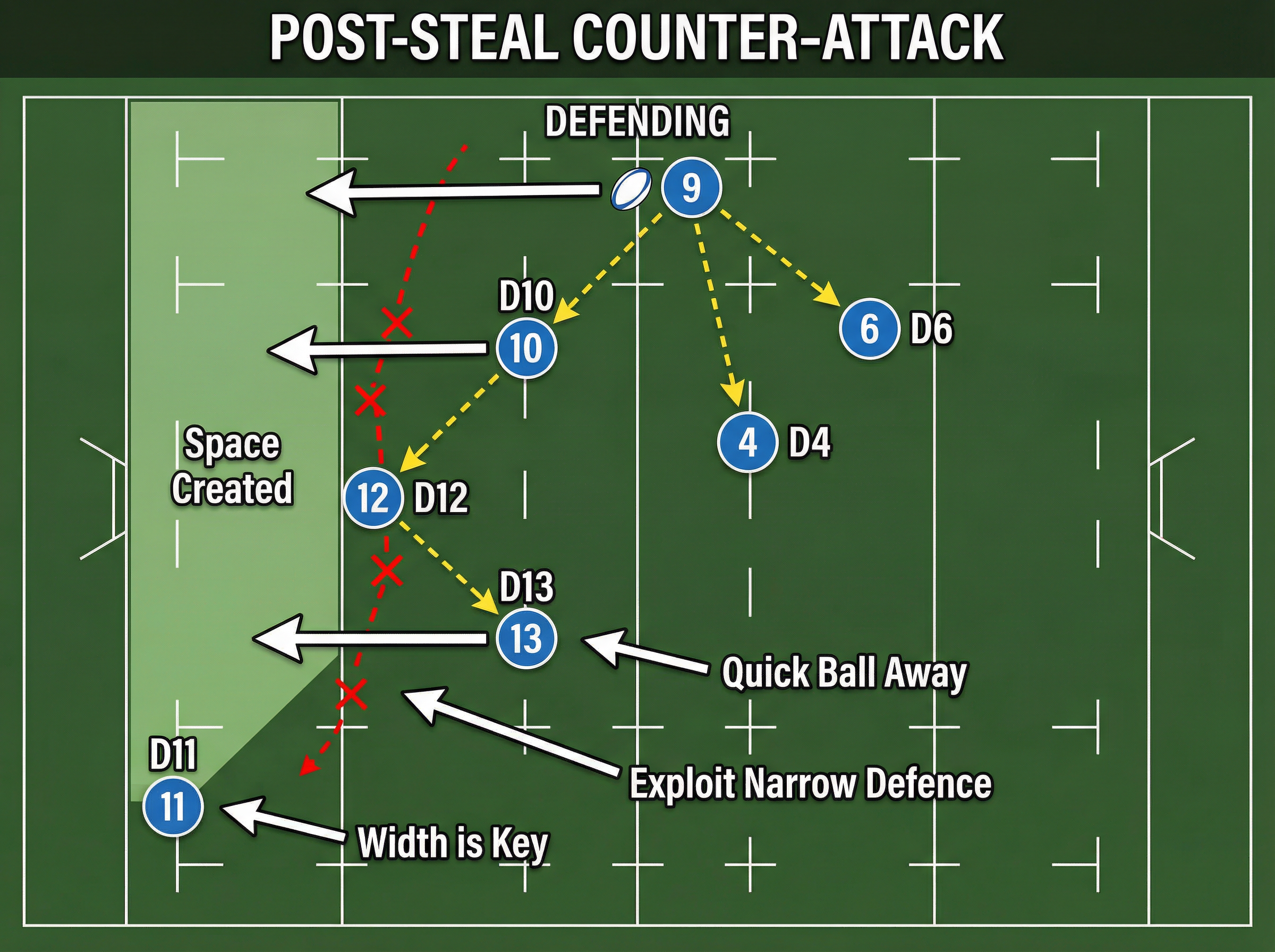 Tactical diagram