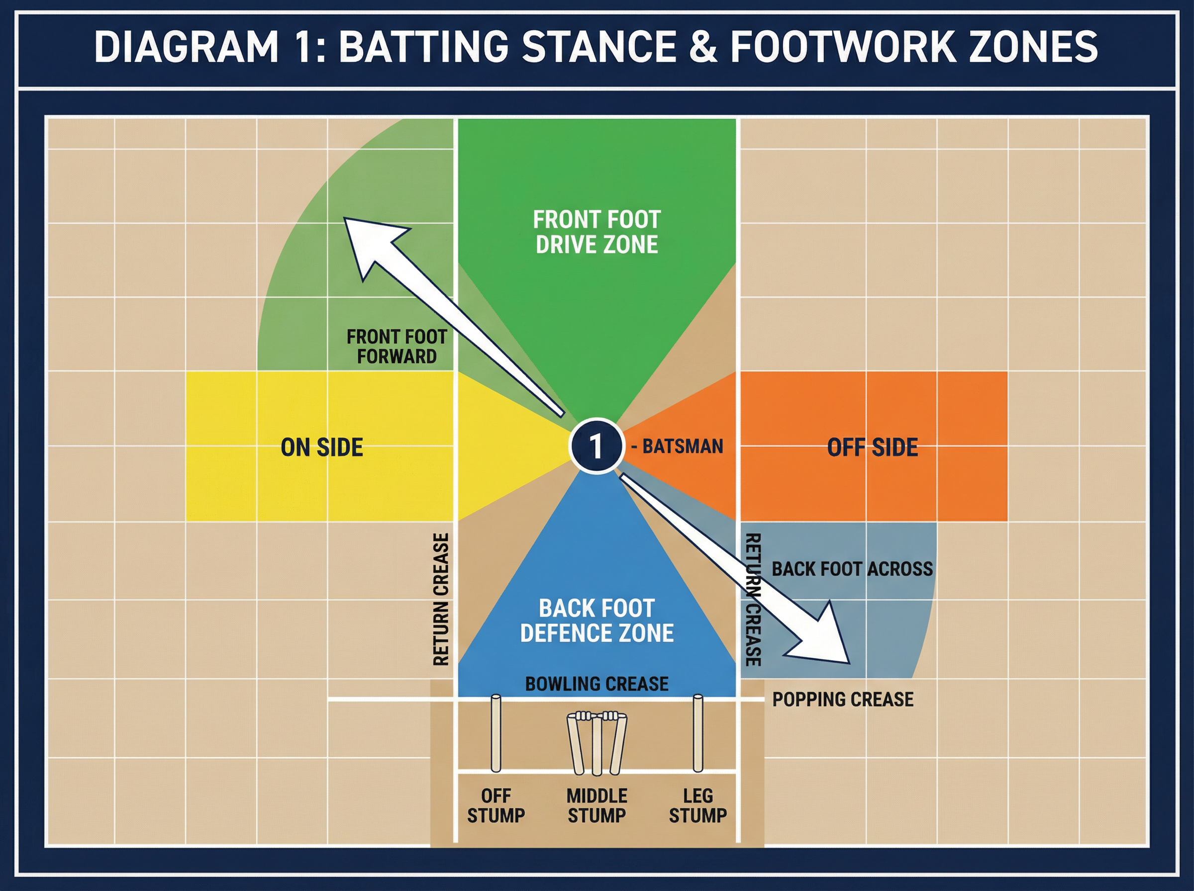 Tactical diagram