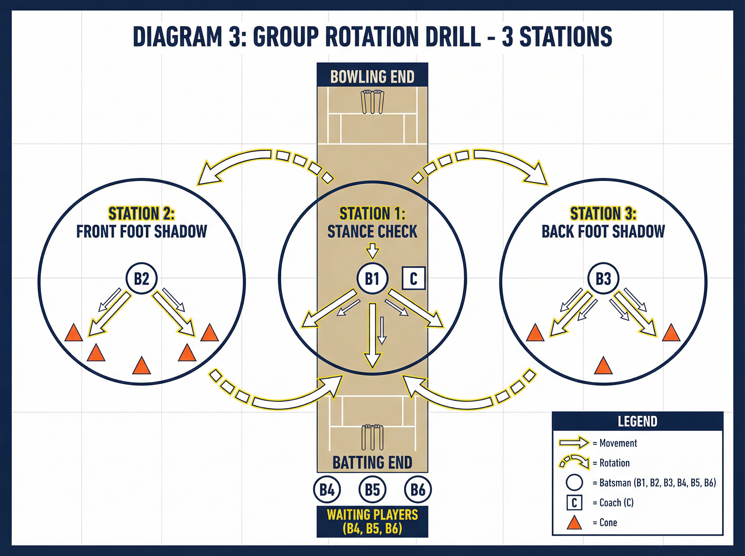Tactical diagram