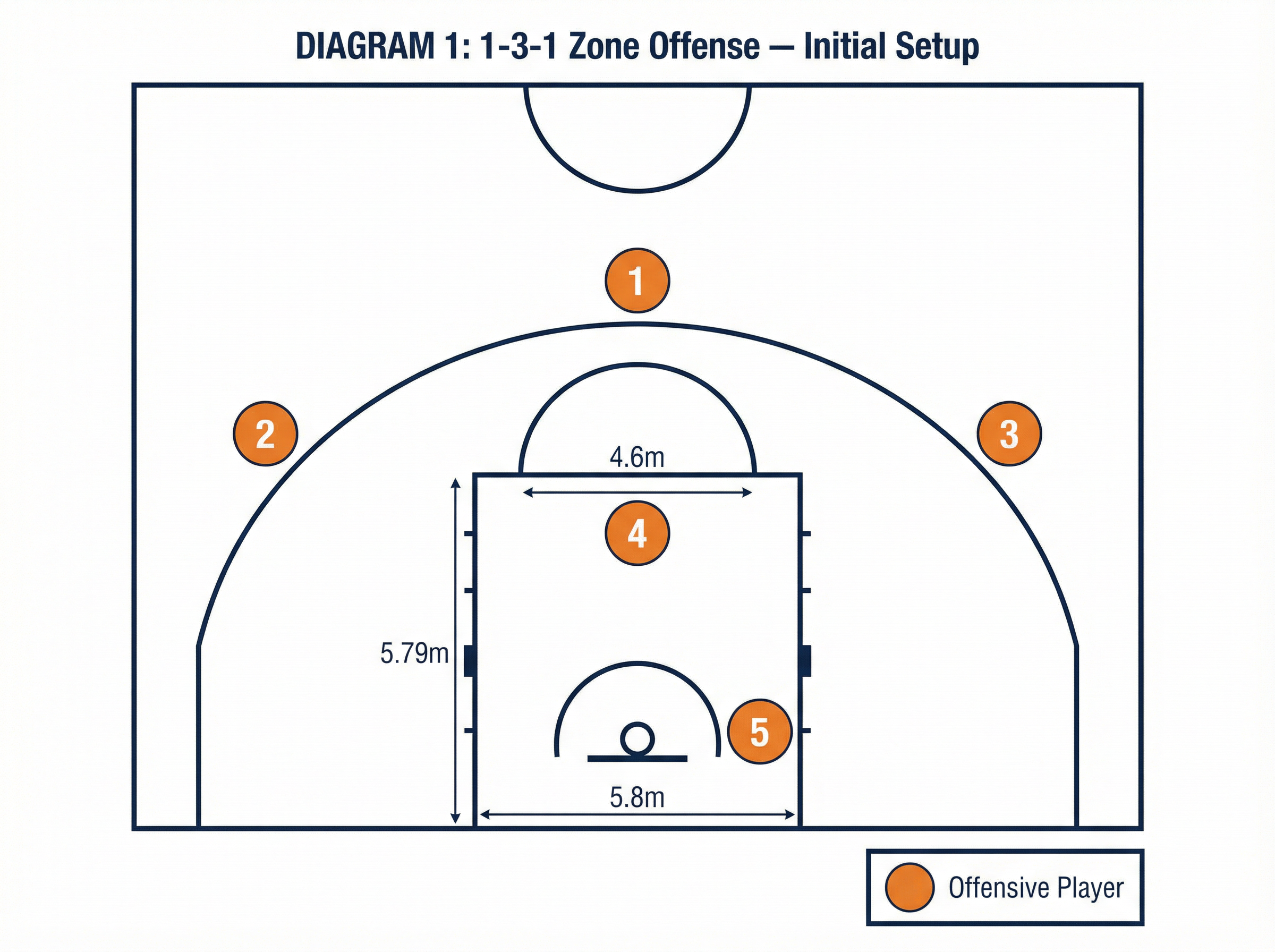 Tactical diagram 2