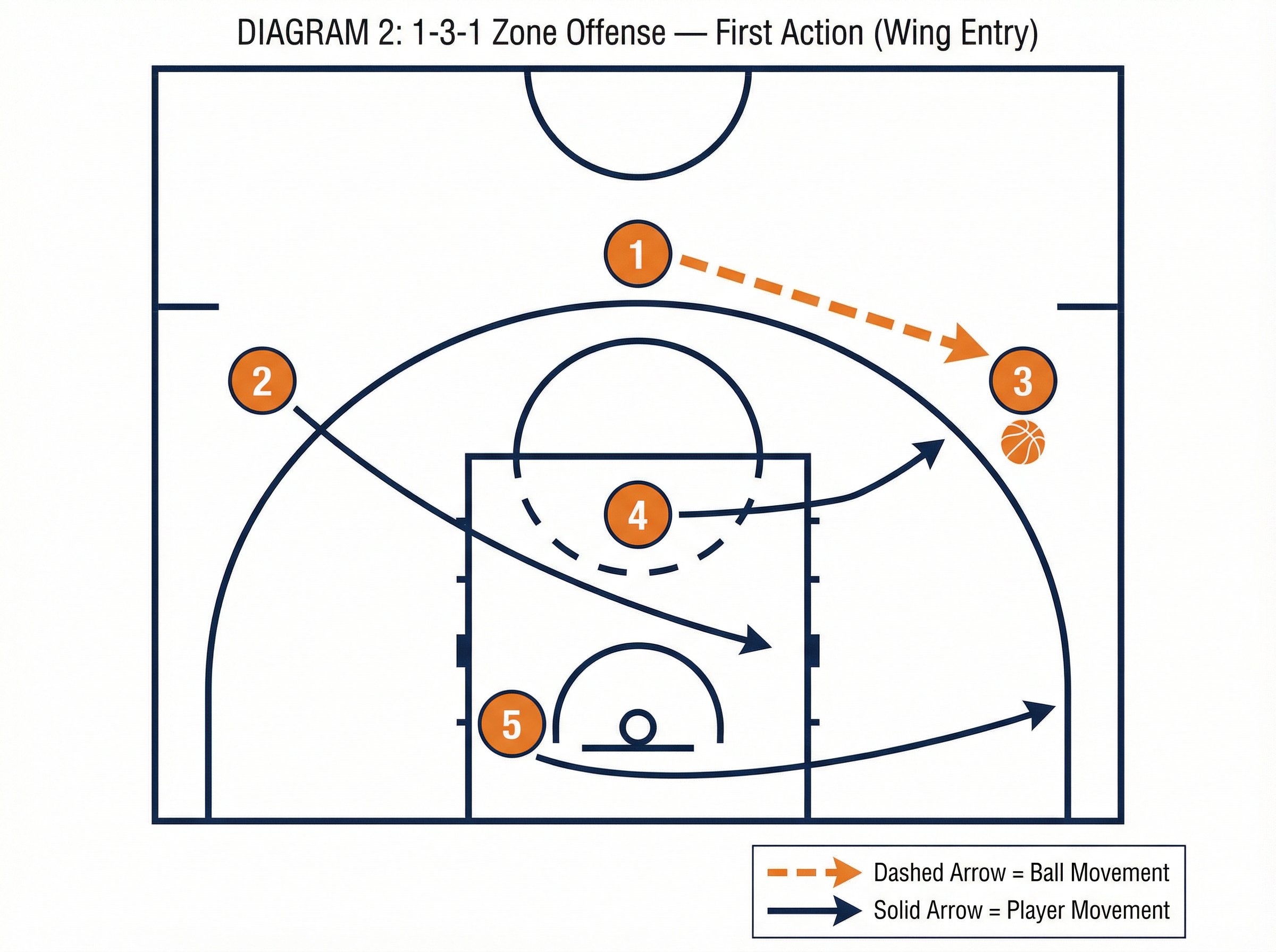 Tactical diagram 3