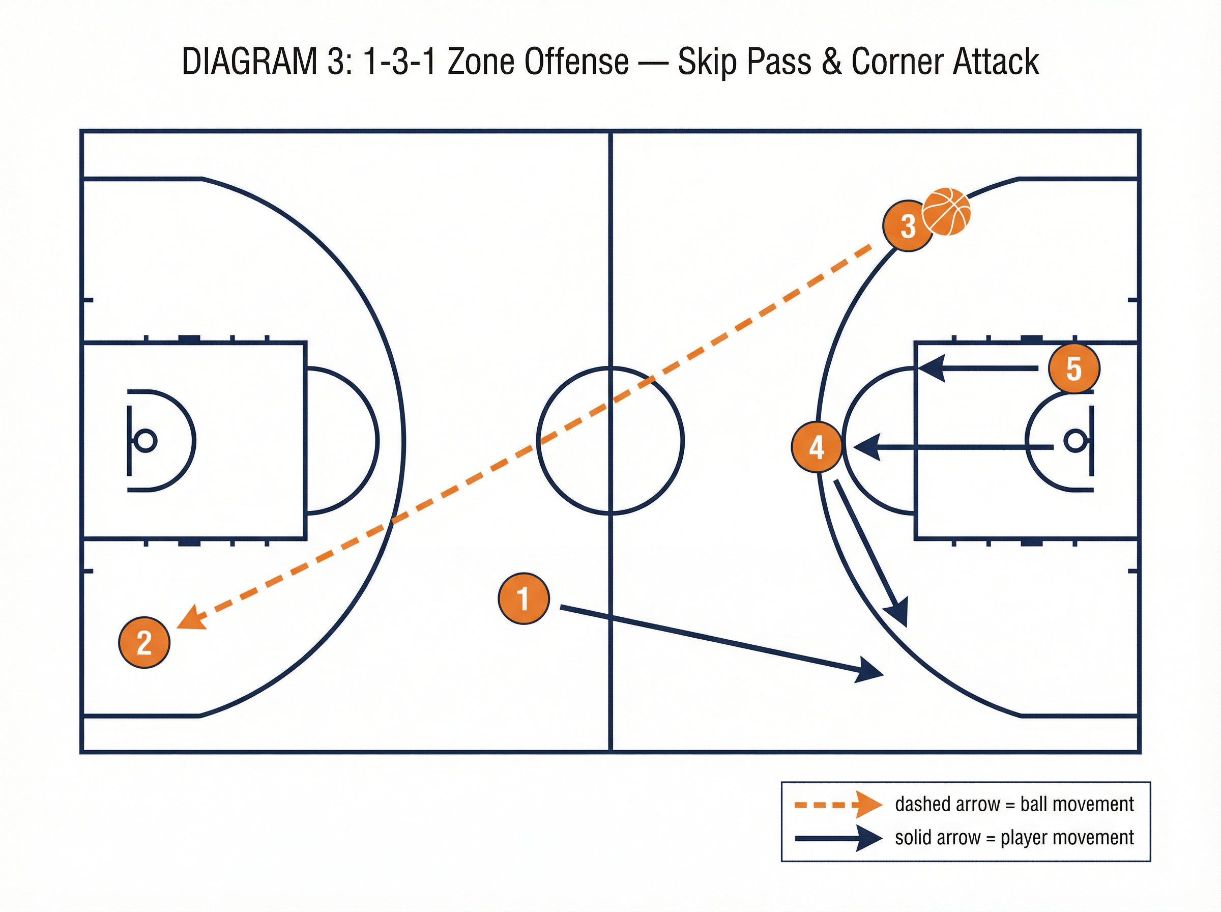 Tactical diagram