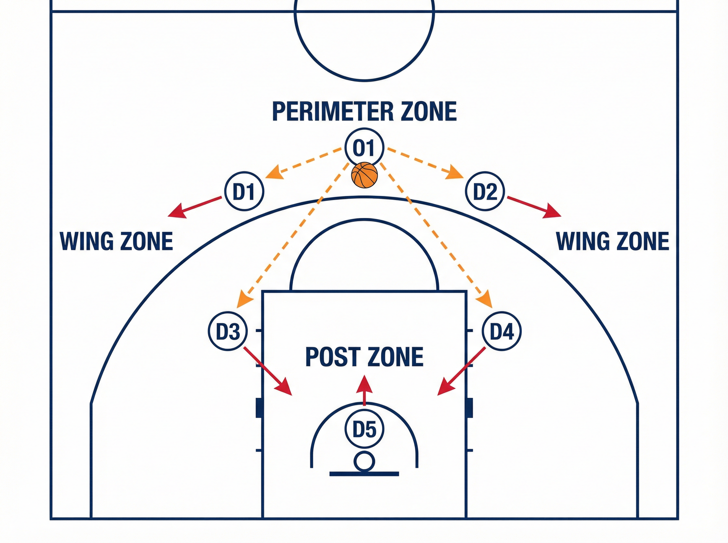 Tactical diagram 2