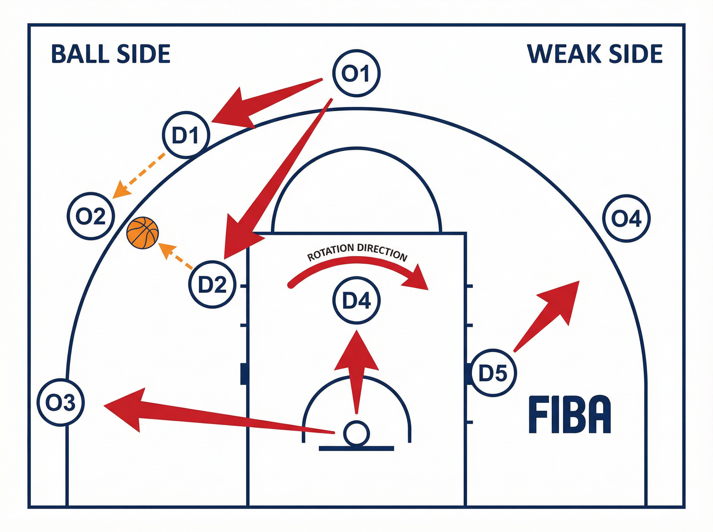 Tactical diagram