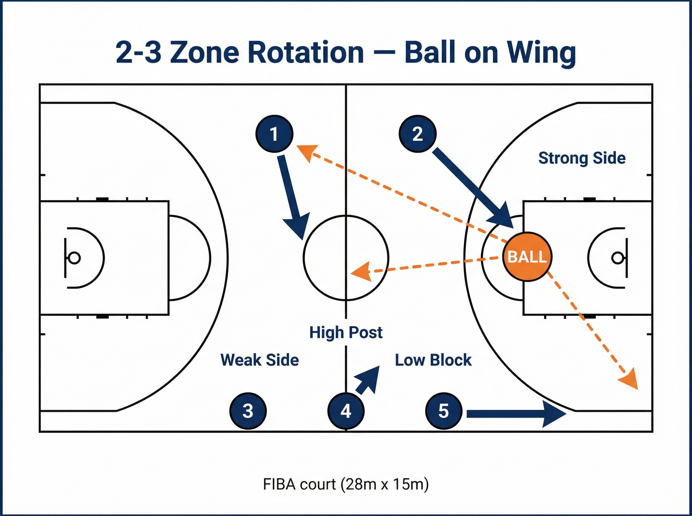 Tactical diagram 2