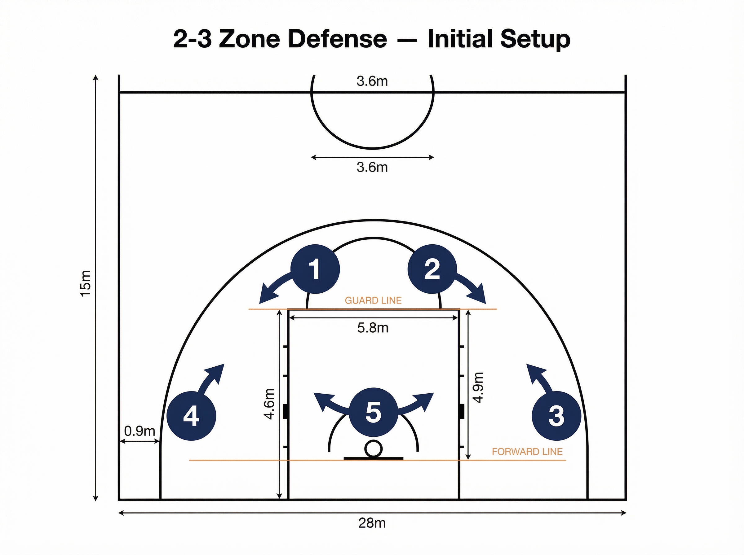 Tactical diagram