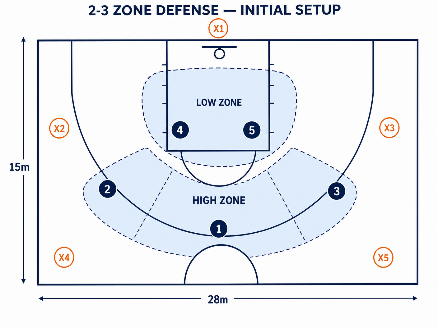 Tactical diagram 2