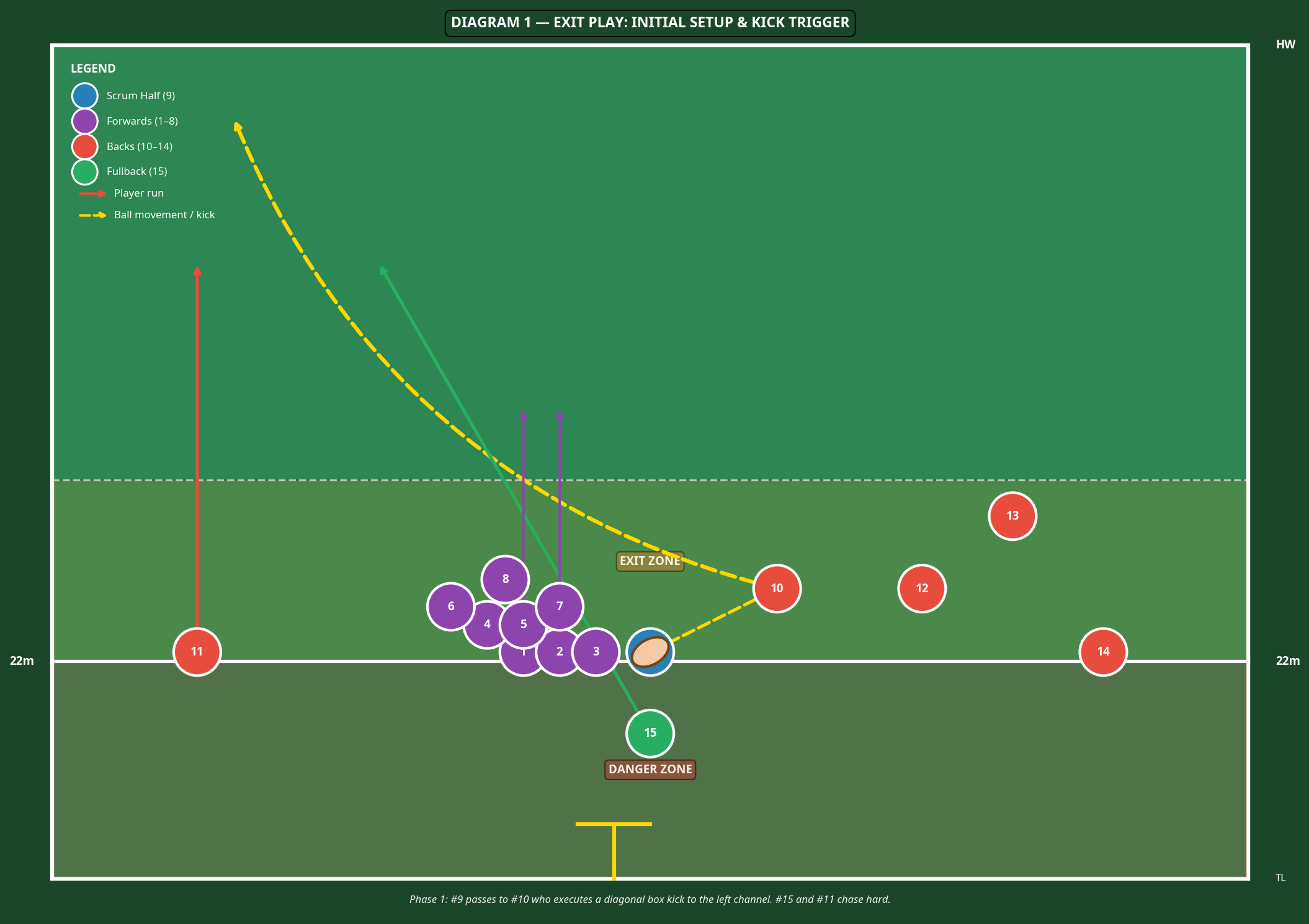 Tactical diagram 2