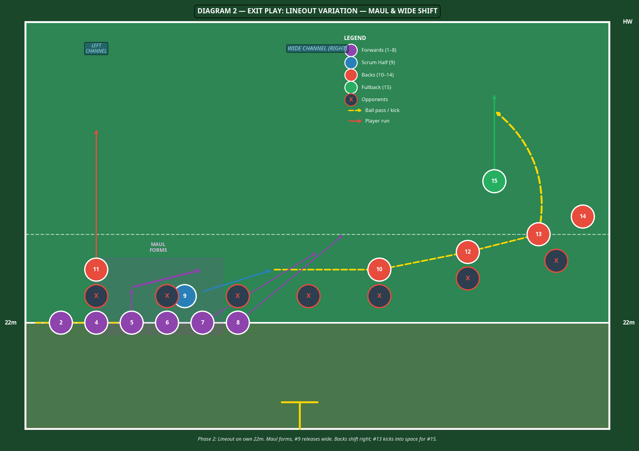 Tactical diagram 3