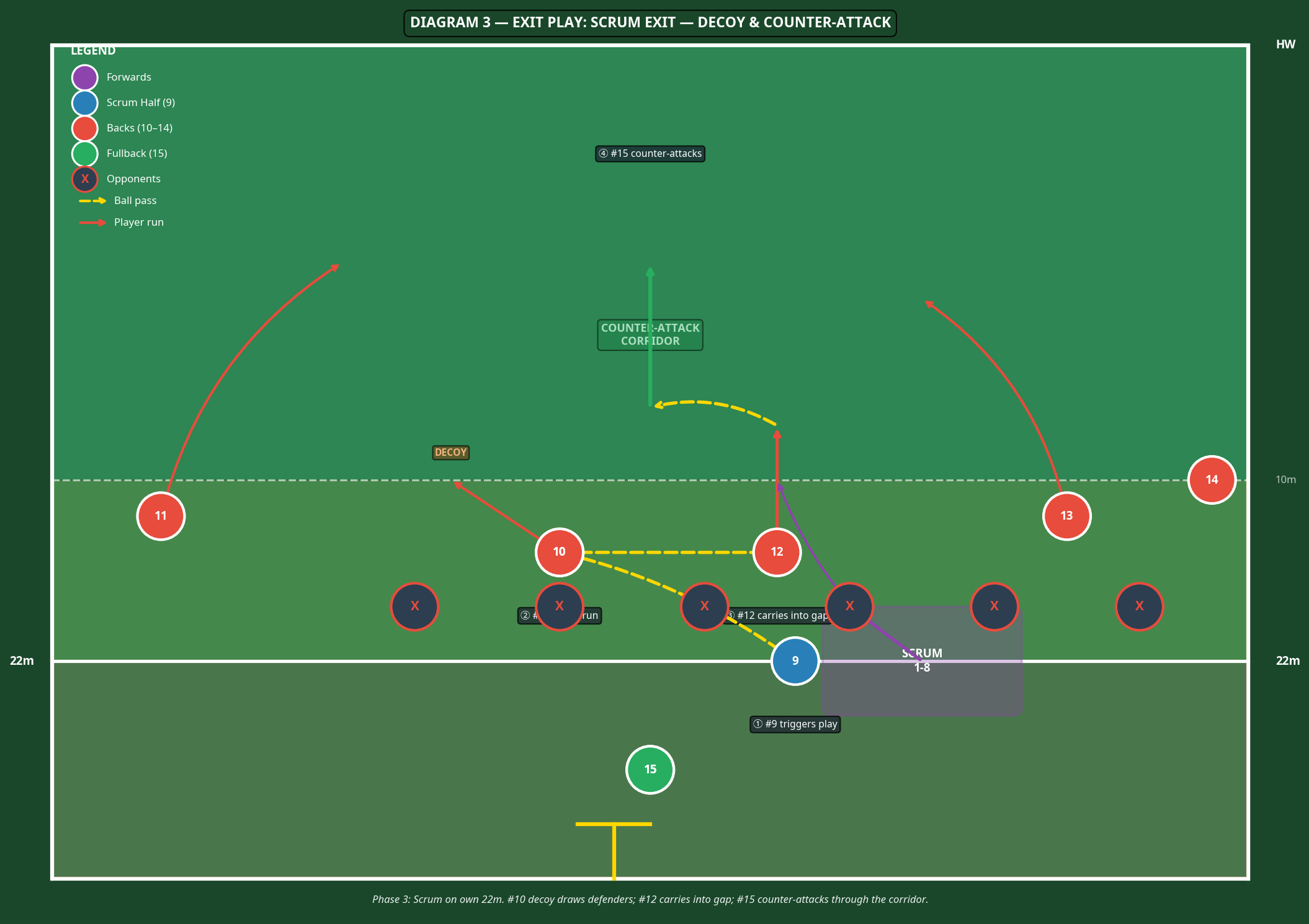 Tactical diagram