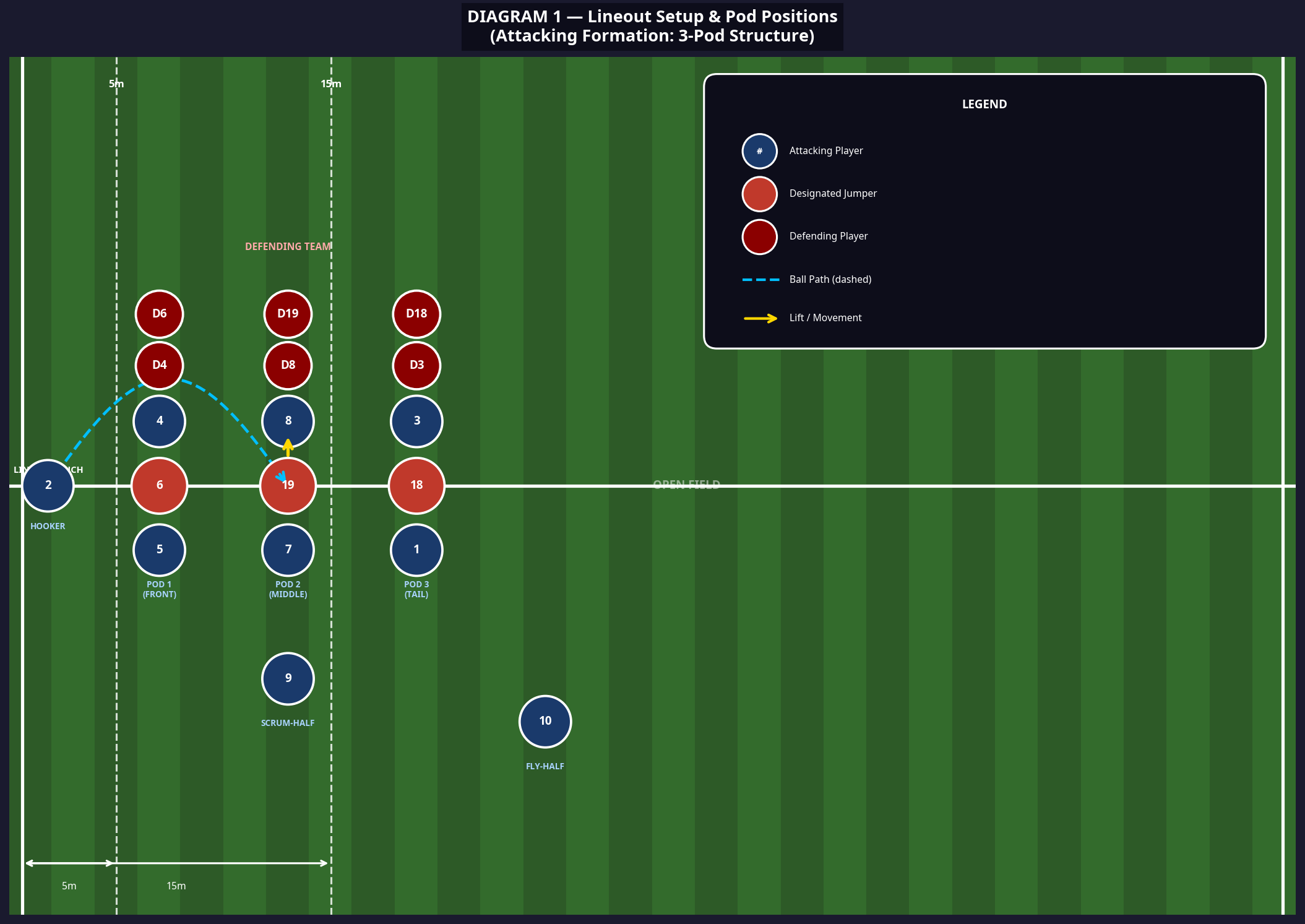 Tactical diagram 2