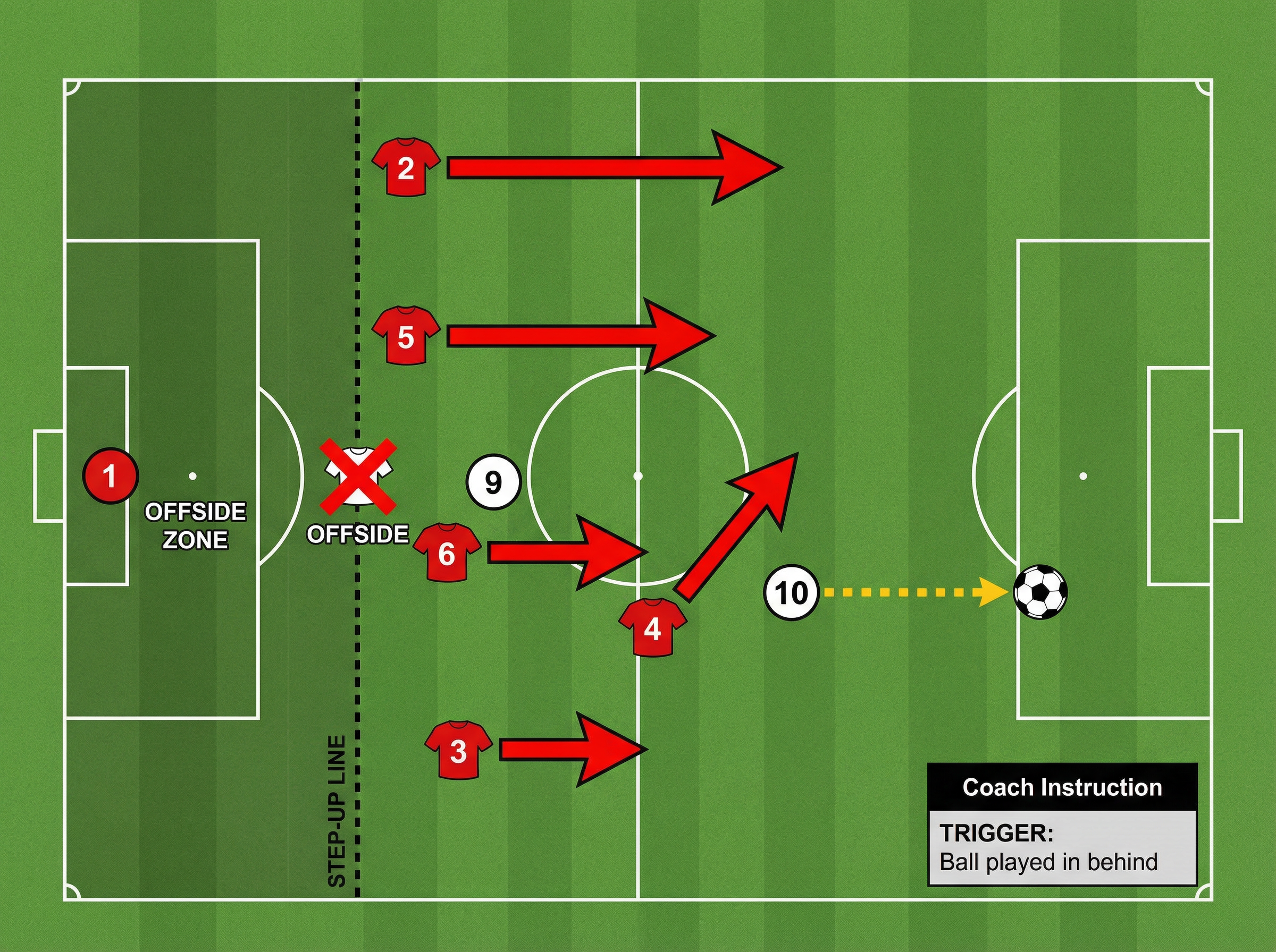 Tactical diagram 2