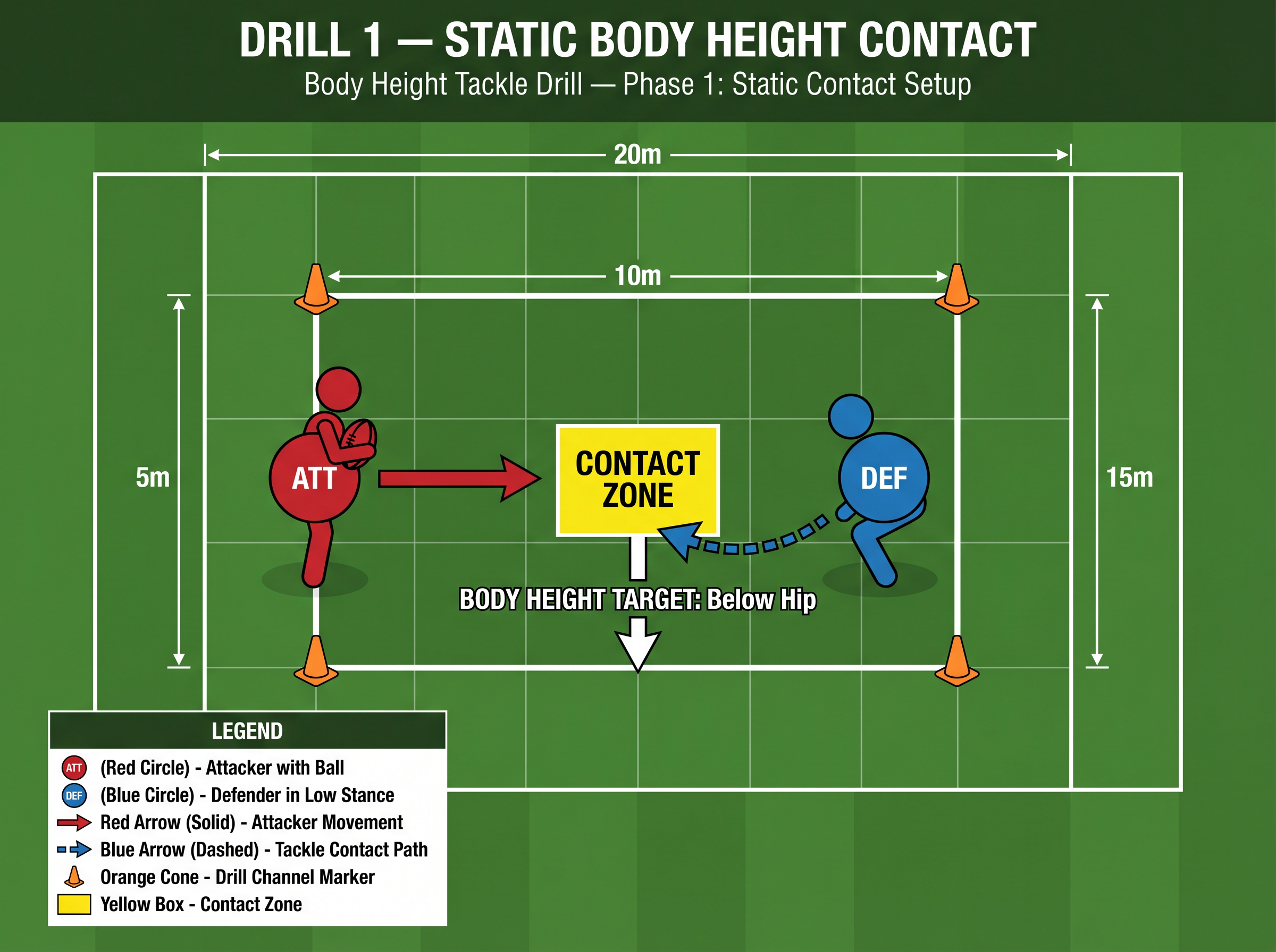 Tactical diagram 2