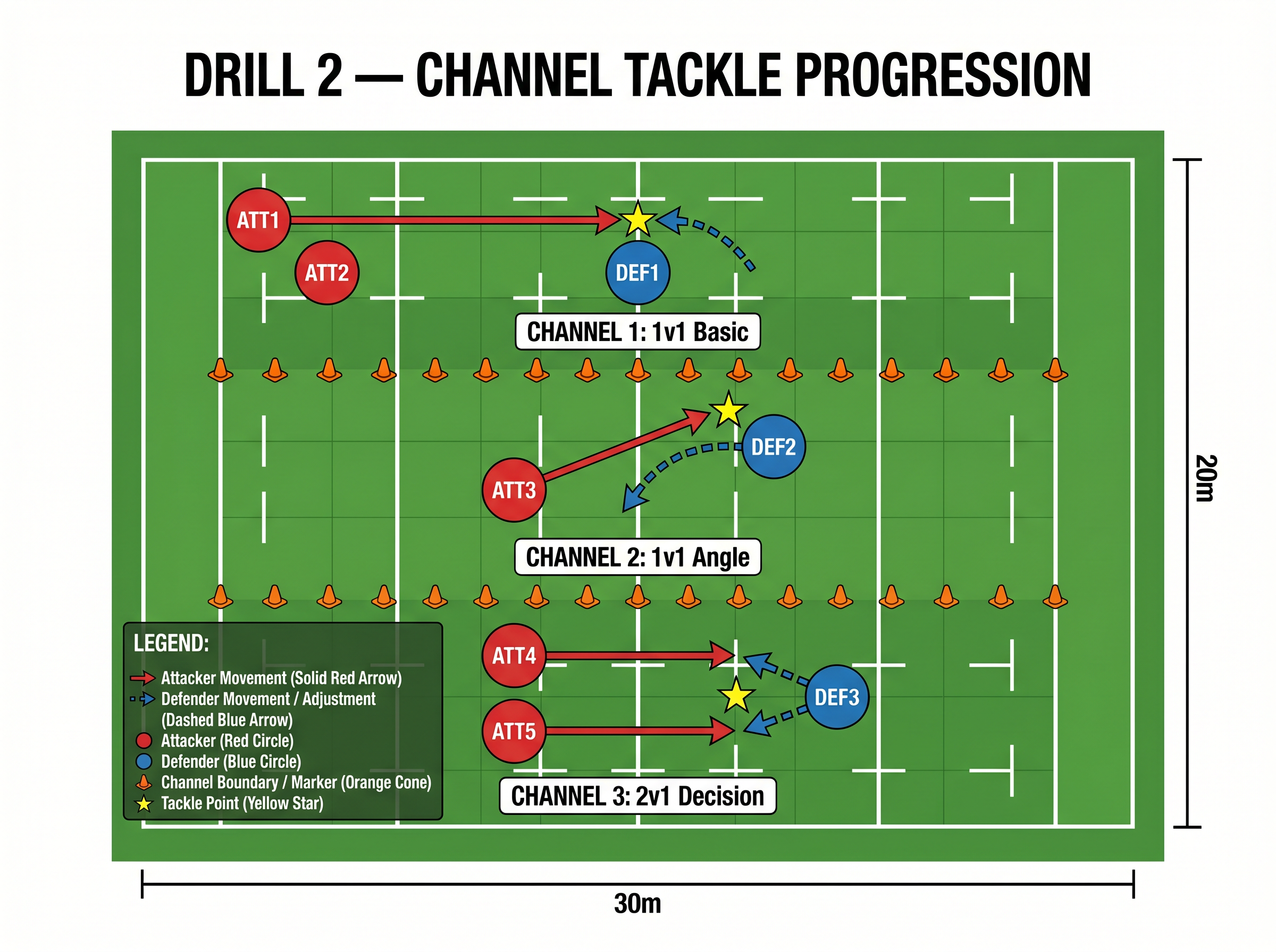 Tactical diagram 3