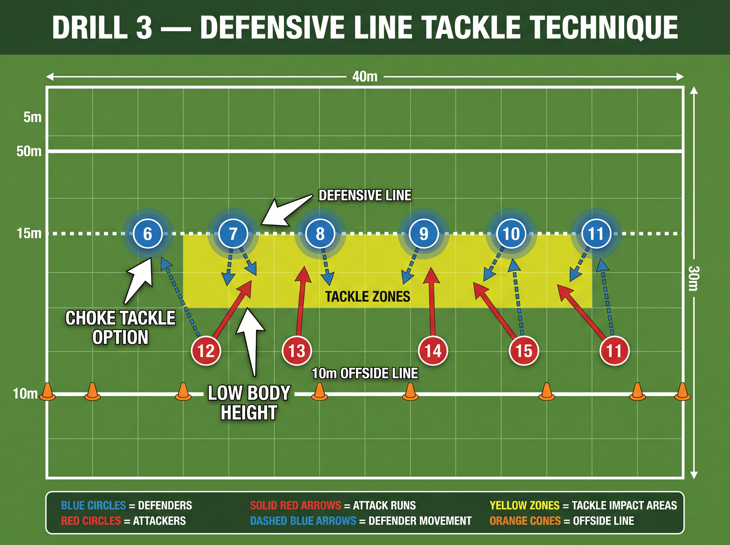 Tactical diagram
