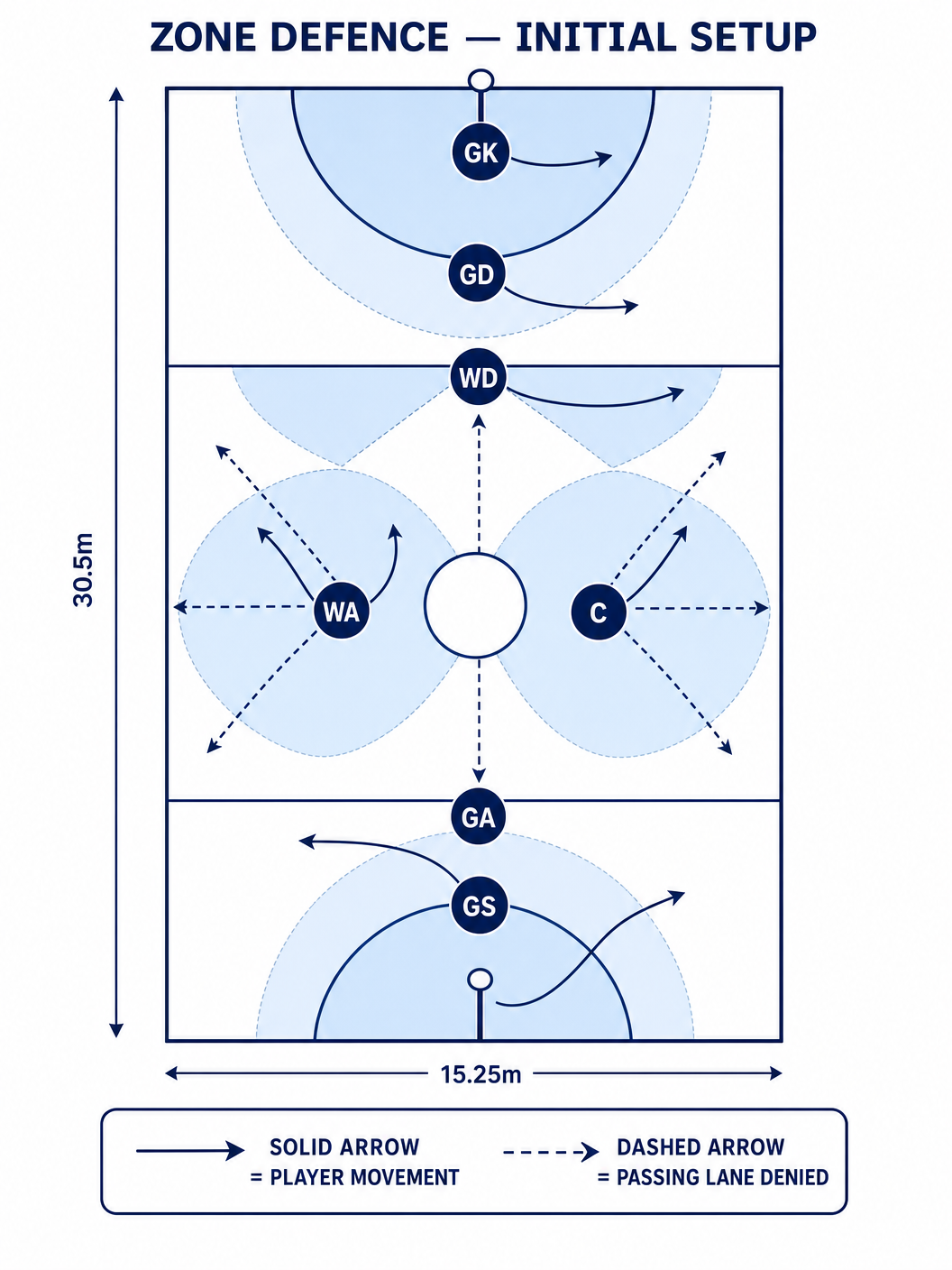 Tactical diagram 2