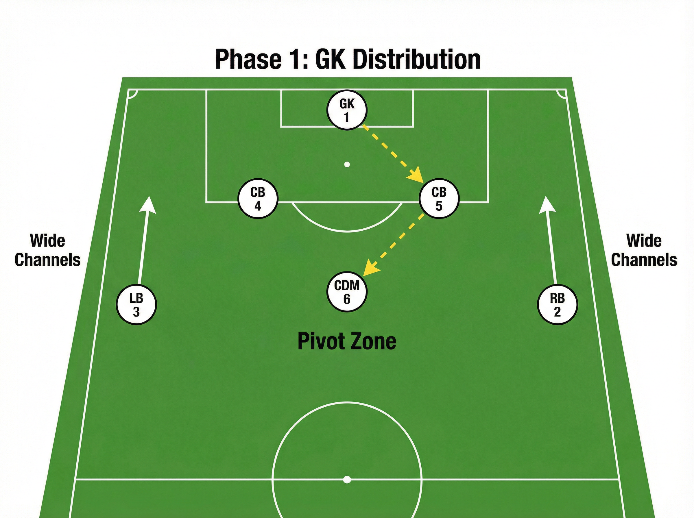 Tactical diagram 1
