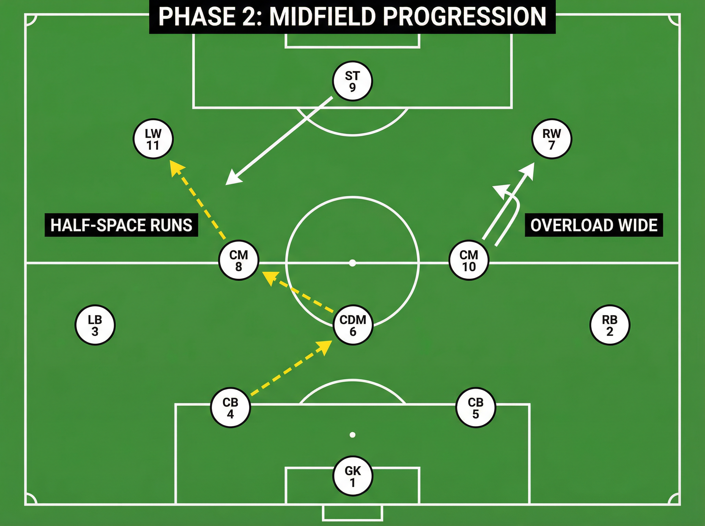 Tactical diagram