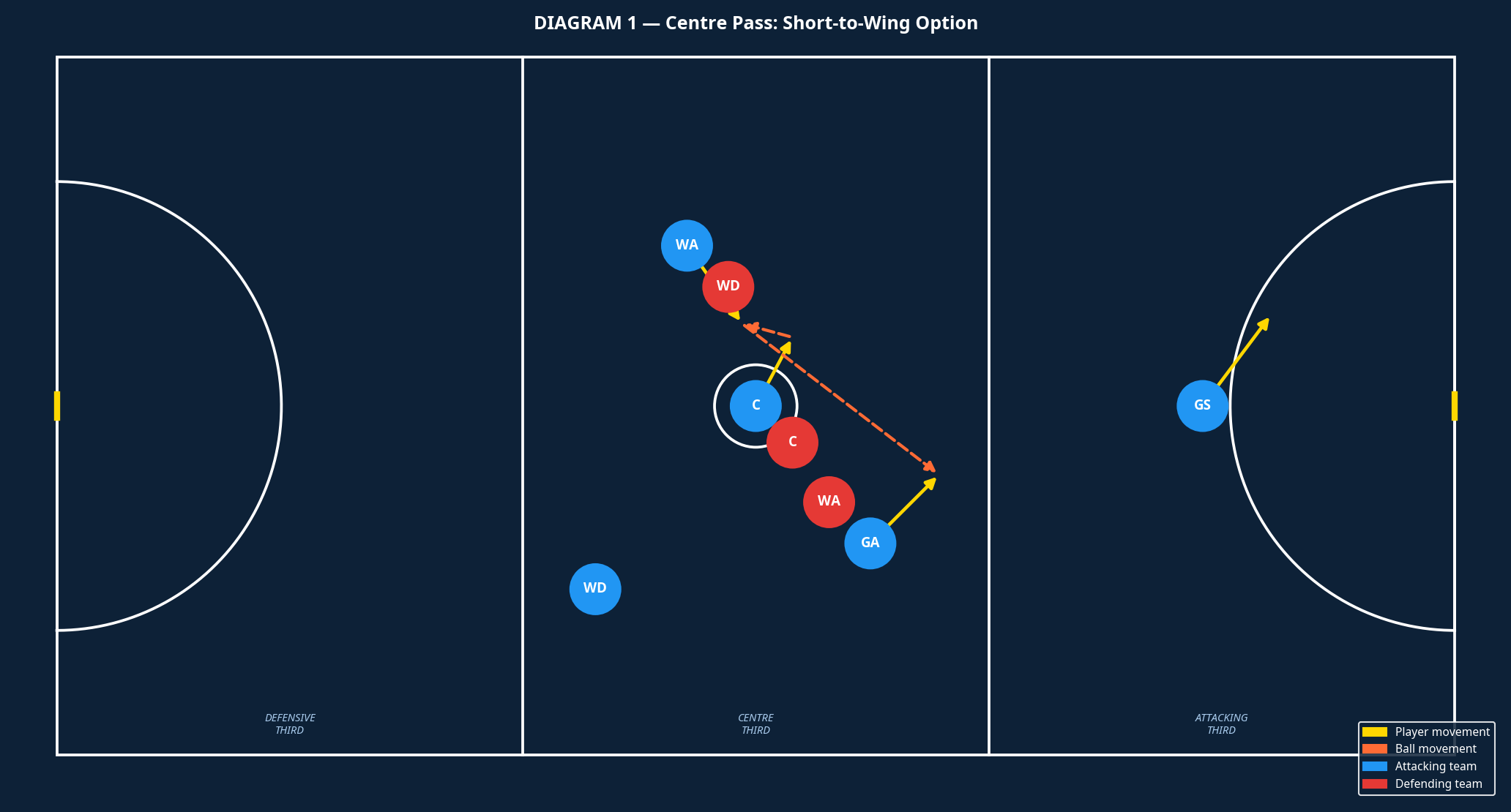 Tactical diagram 2