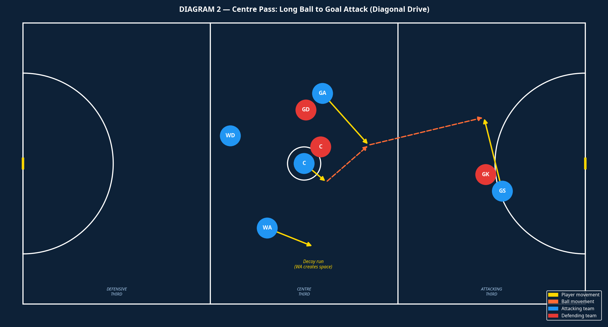 Tactical diagram 3