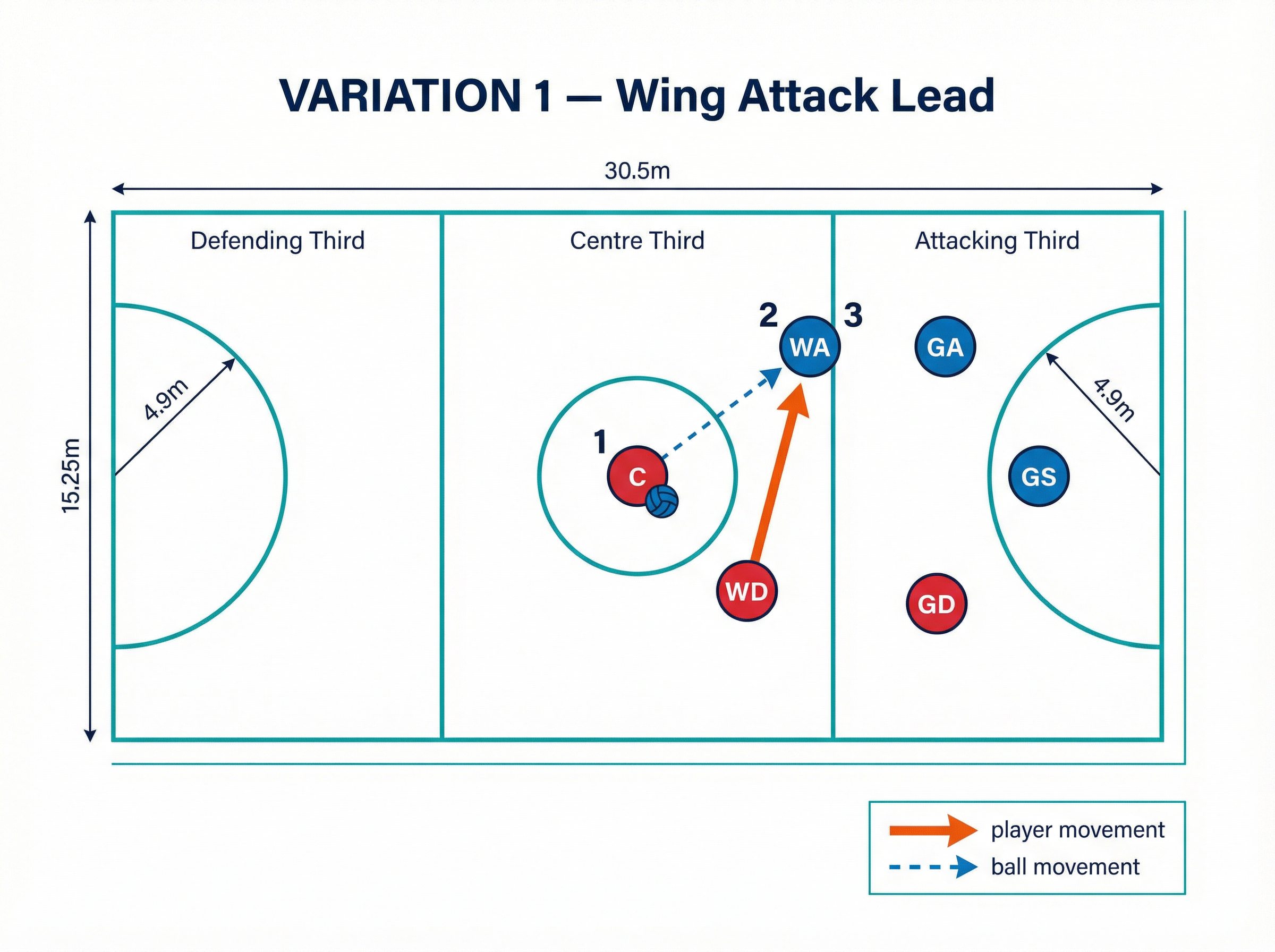 Tactical diagram 1