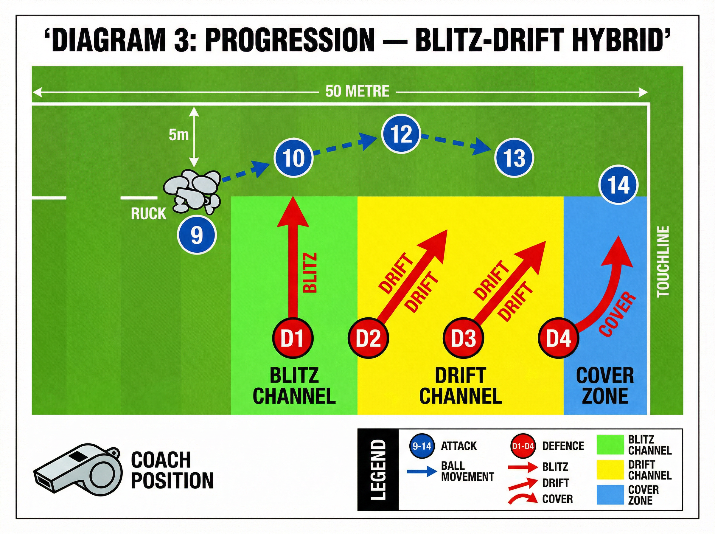 Tactical diagram