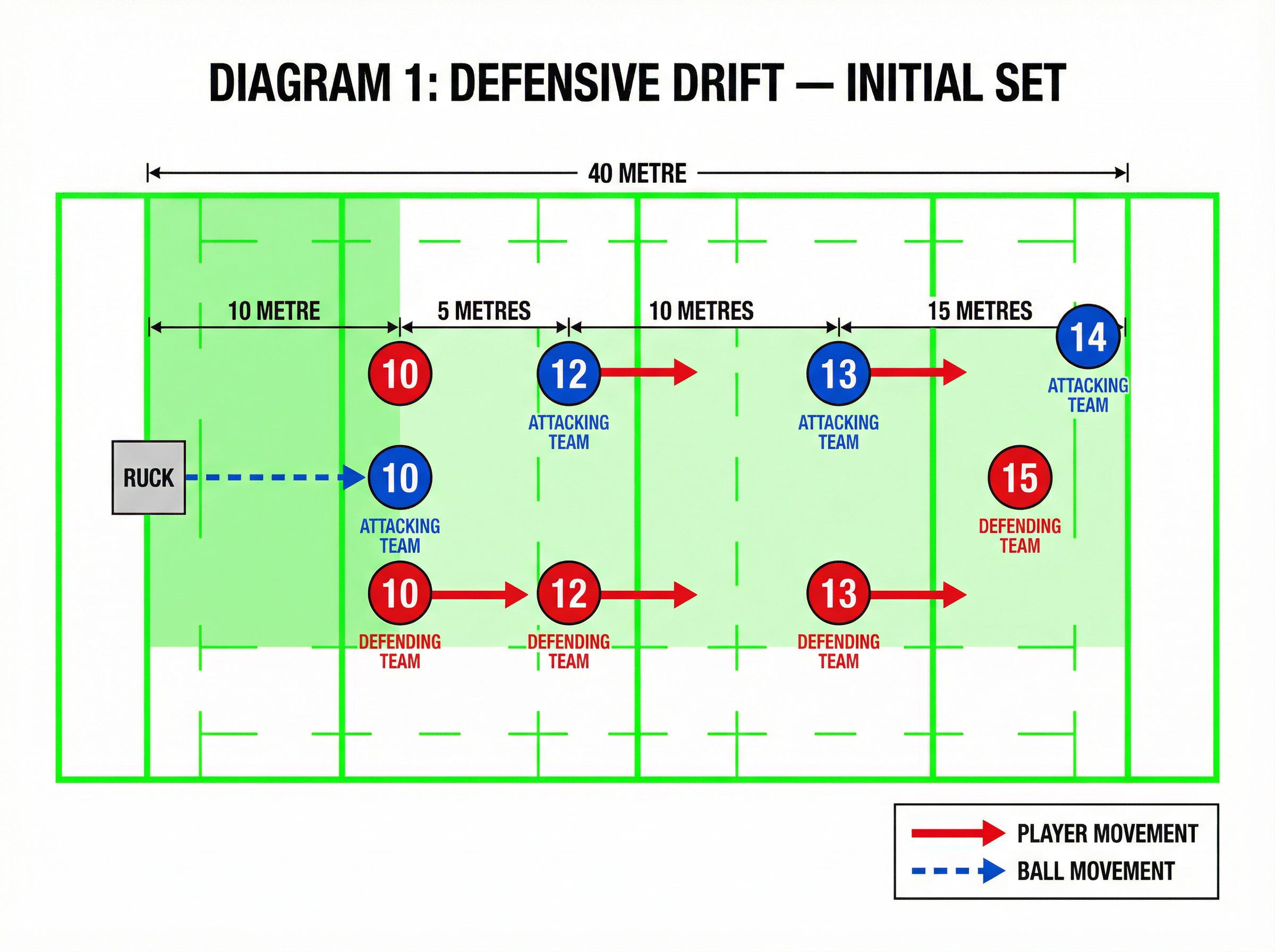 Tactical diagram