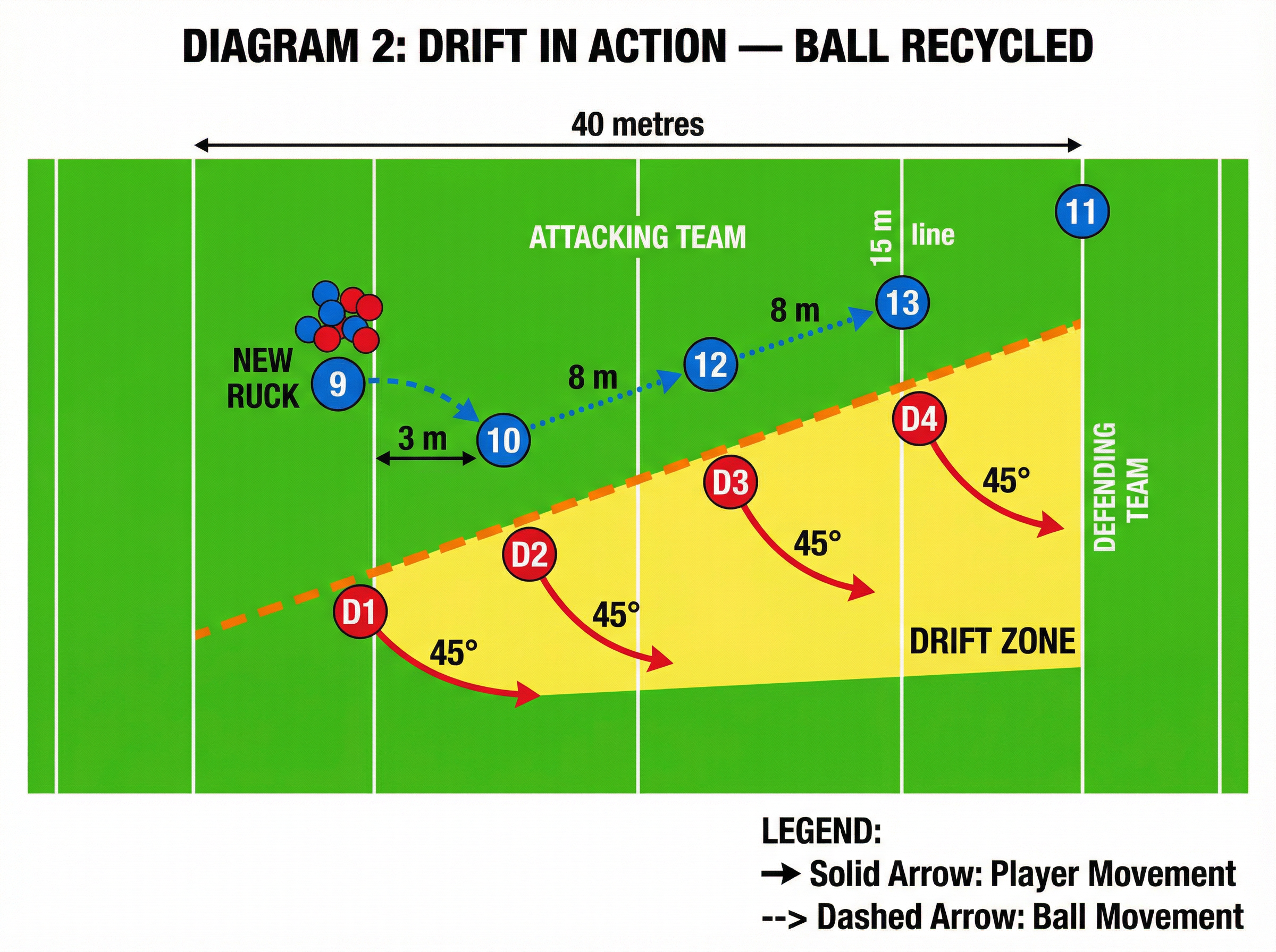 Tactical diagram