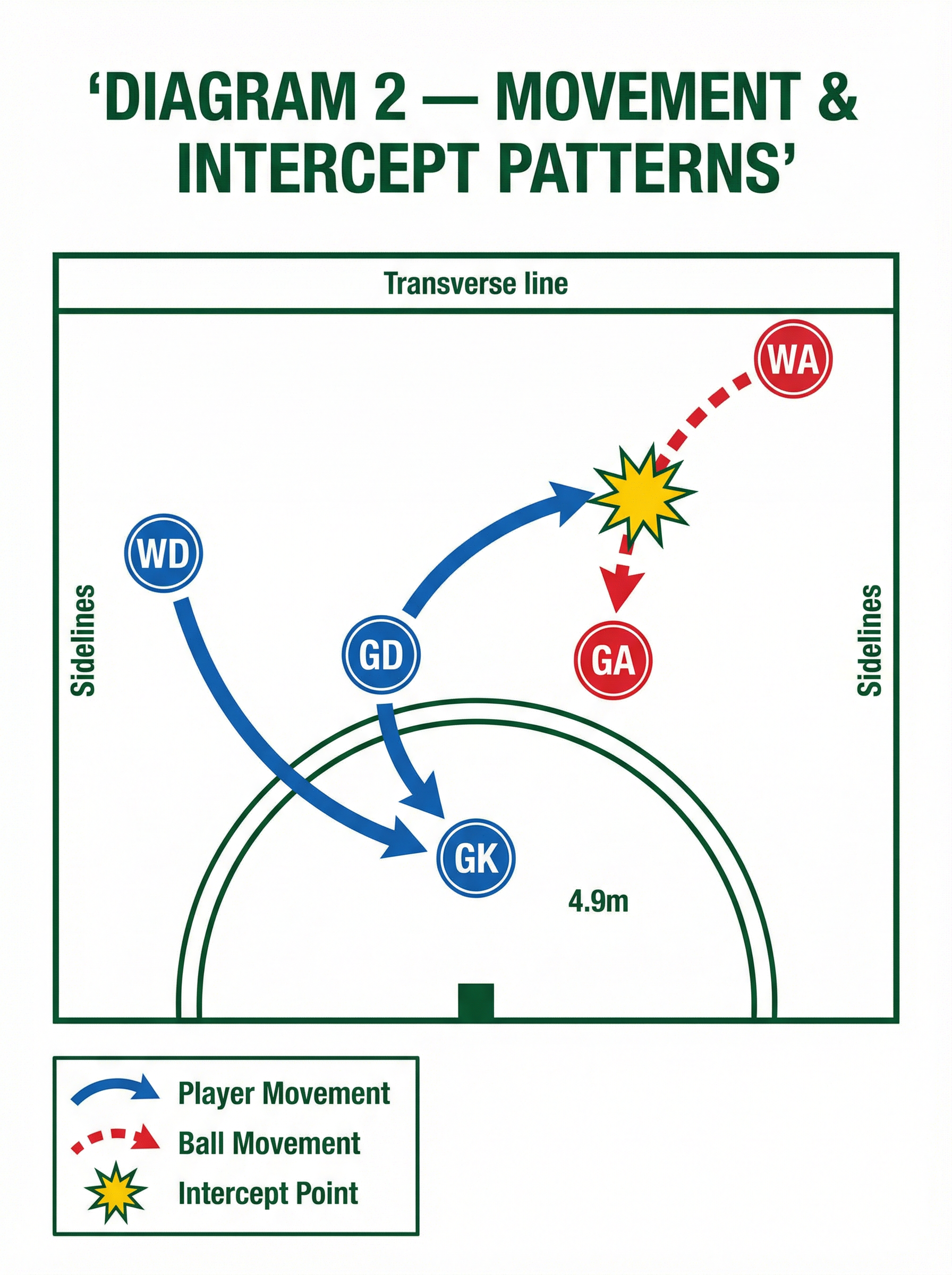 Tactical diagram 3