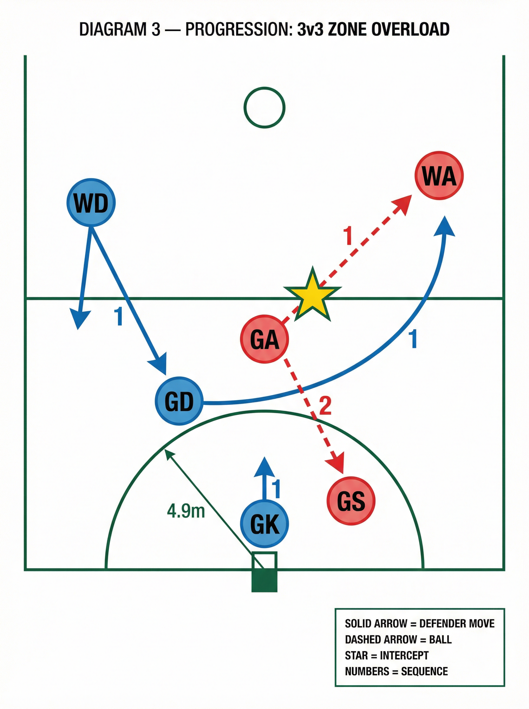 Tactical diagram