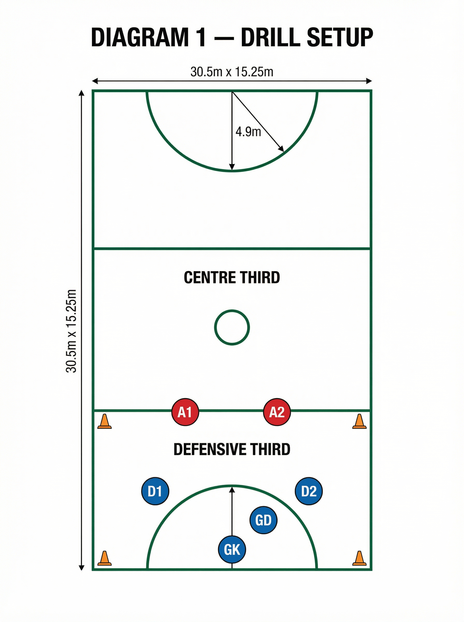 Tactical diagram