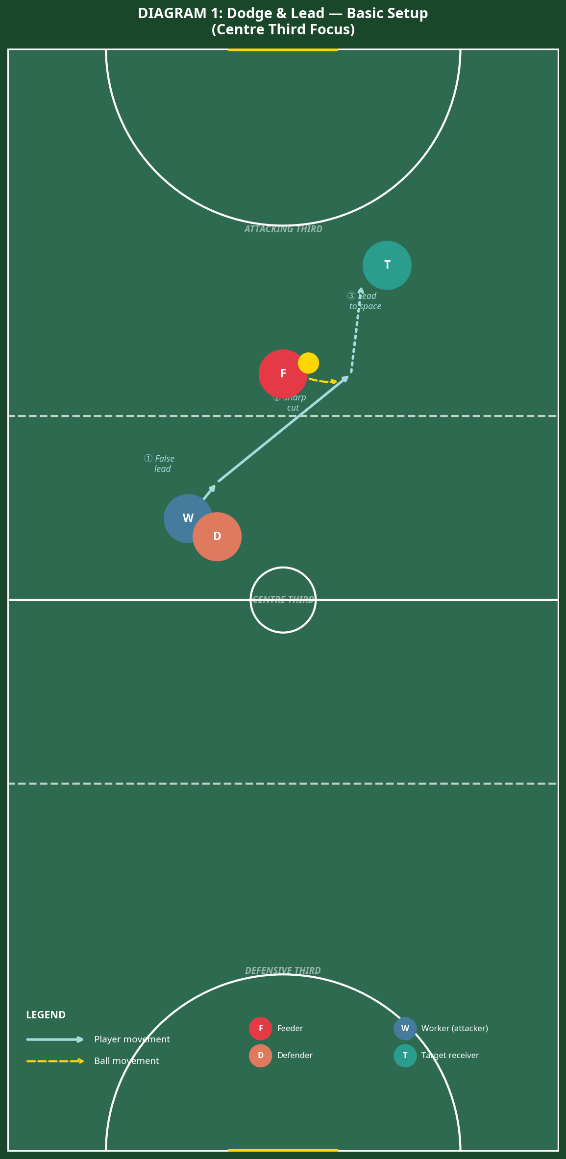 Tactical diagram 2