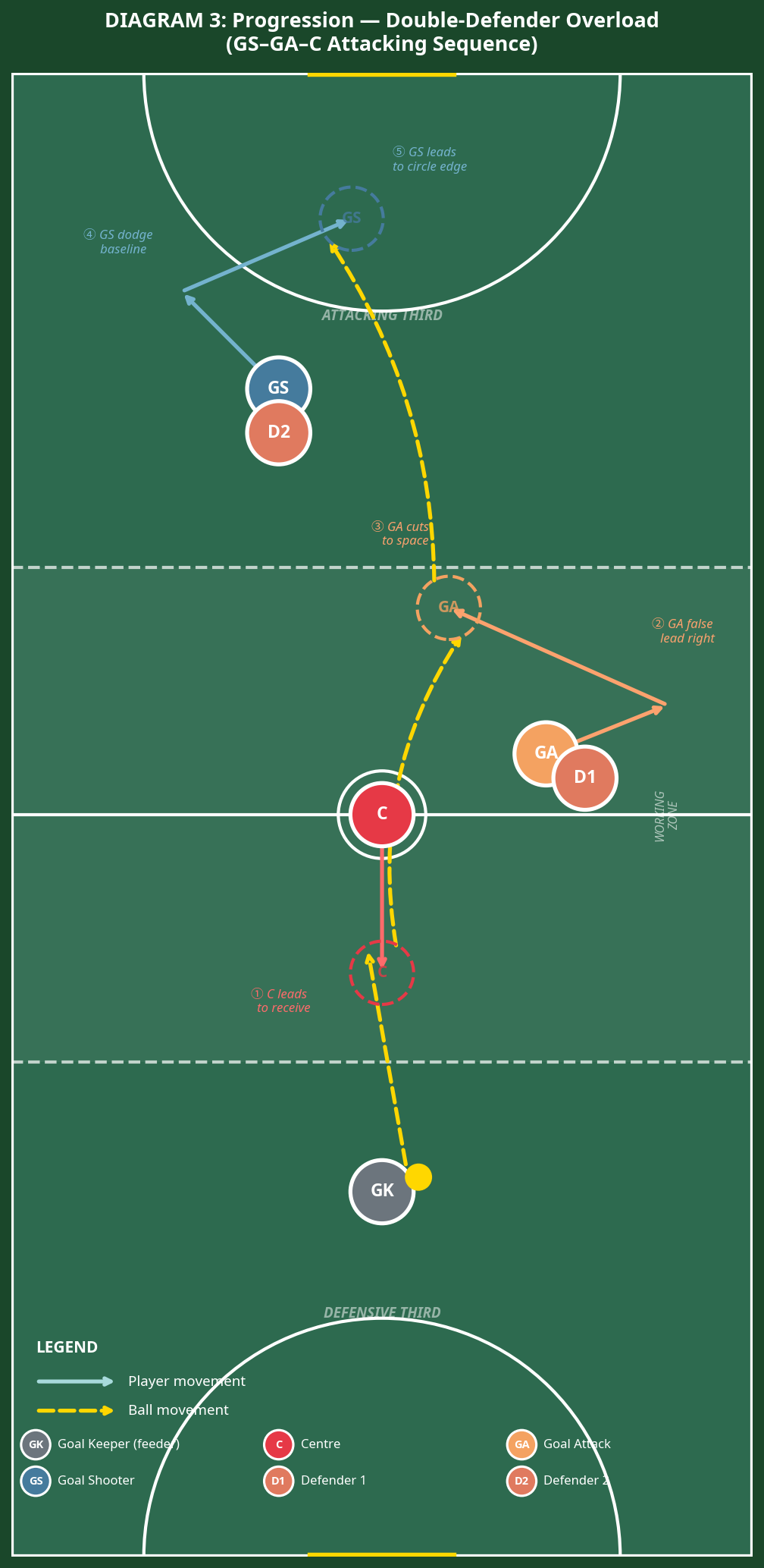 Tactical diagram