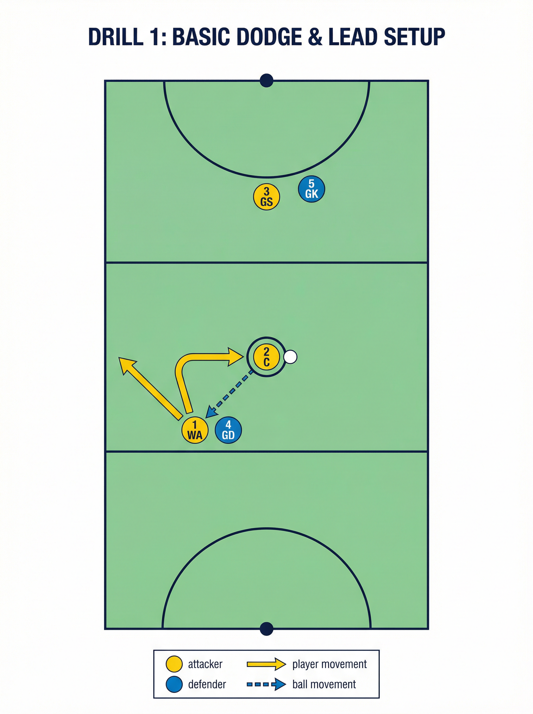 Tactical diagram 2