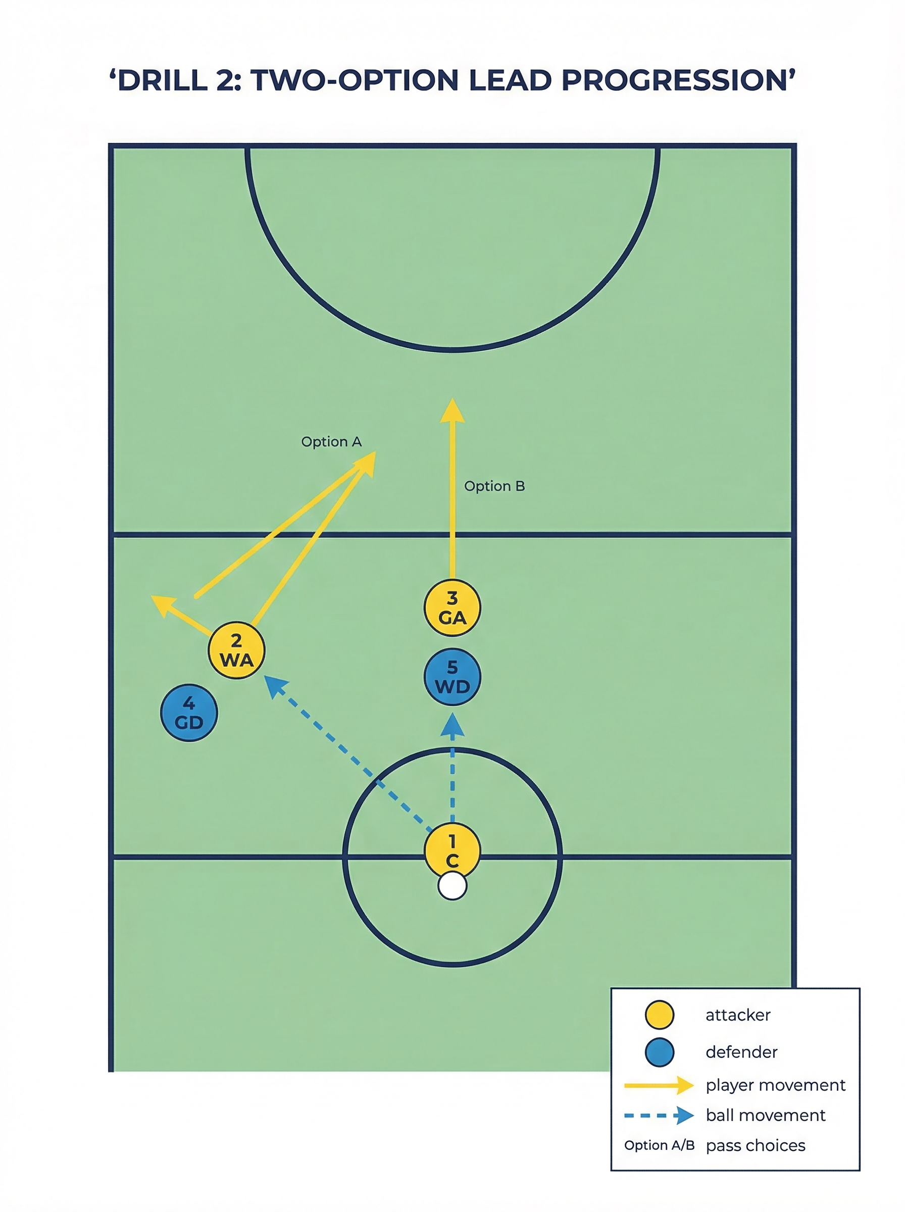 Tactical diagram 3