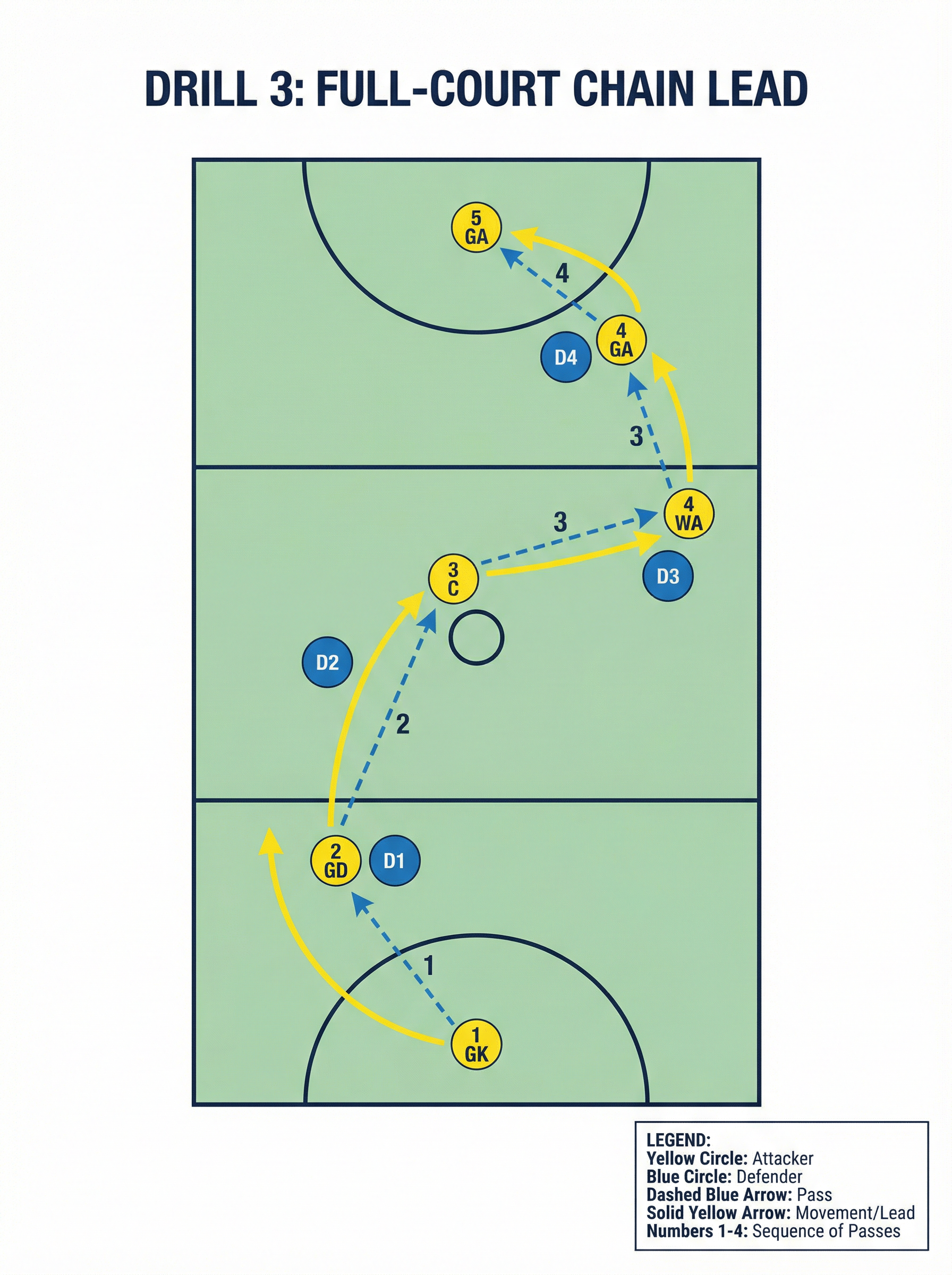 Tactical diagram