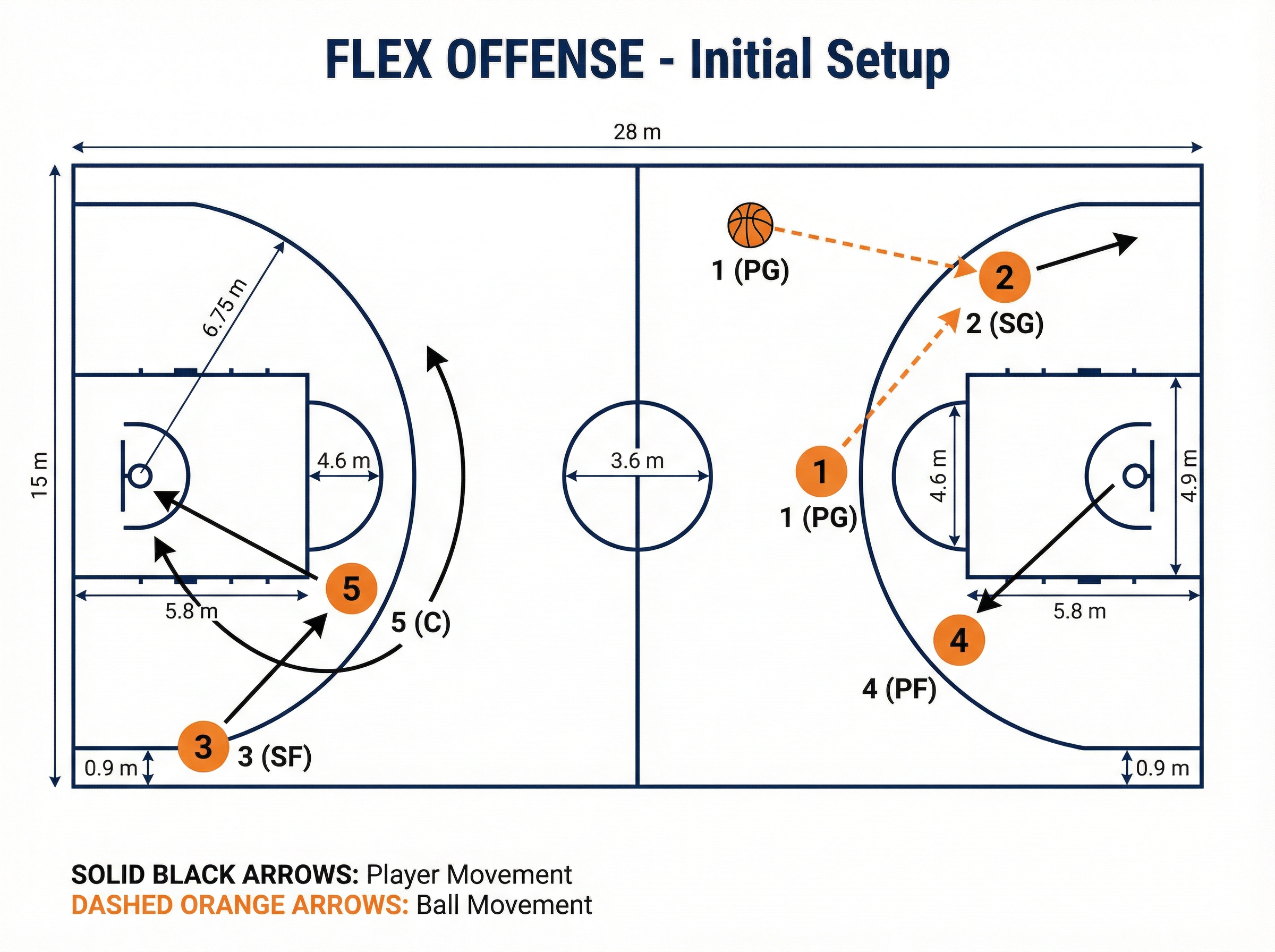 Tactical diagram 2