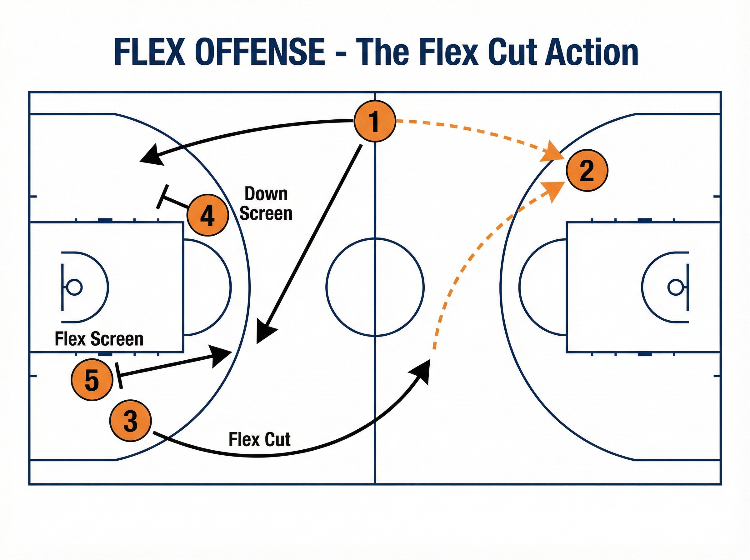 Tactical diagram 3