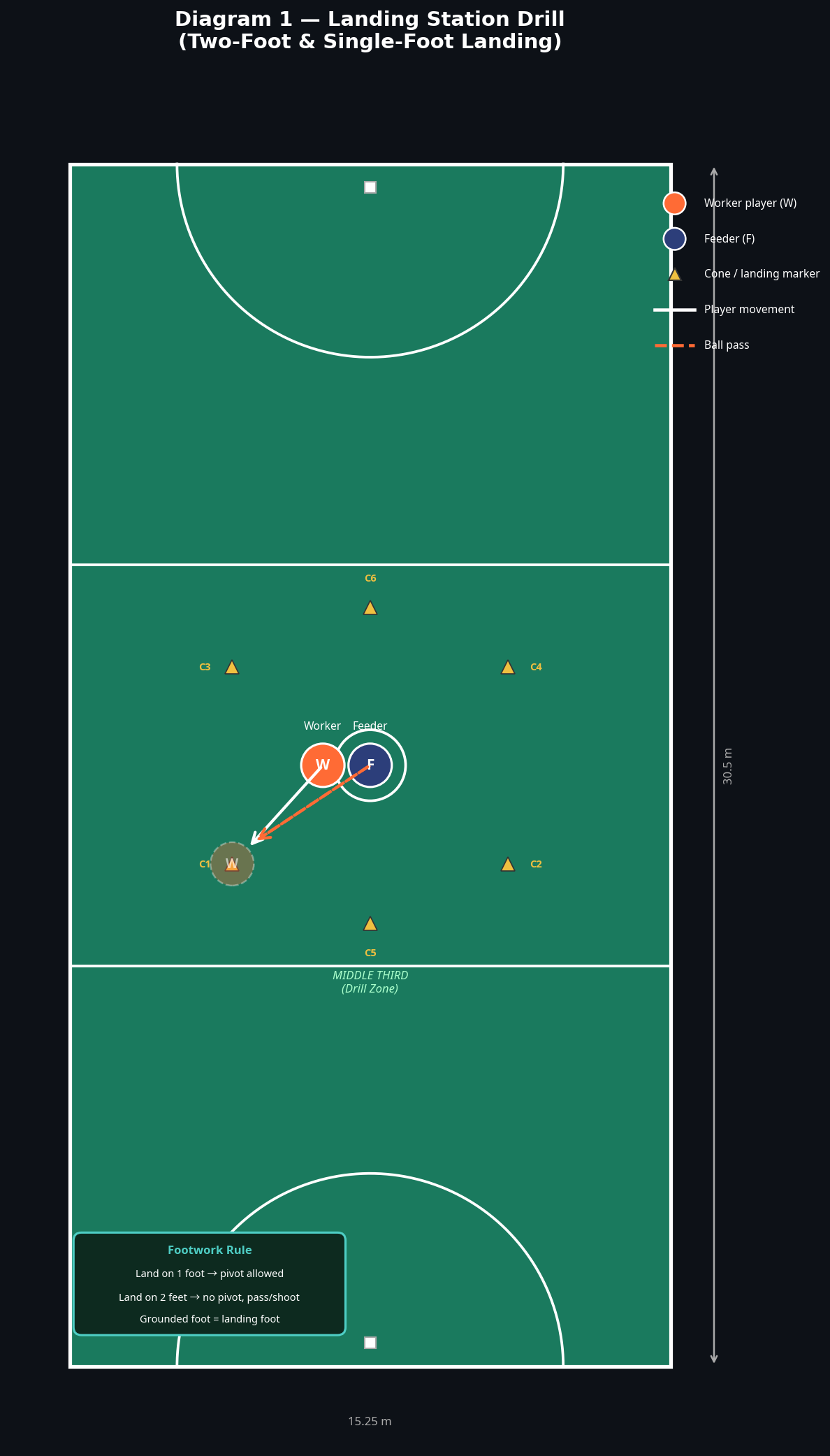 Tactical diagram