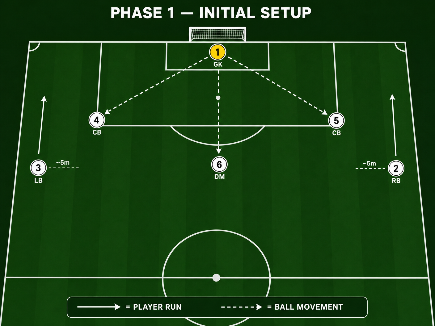 Tactical diagram 2