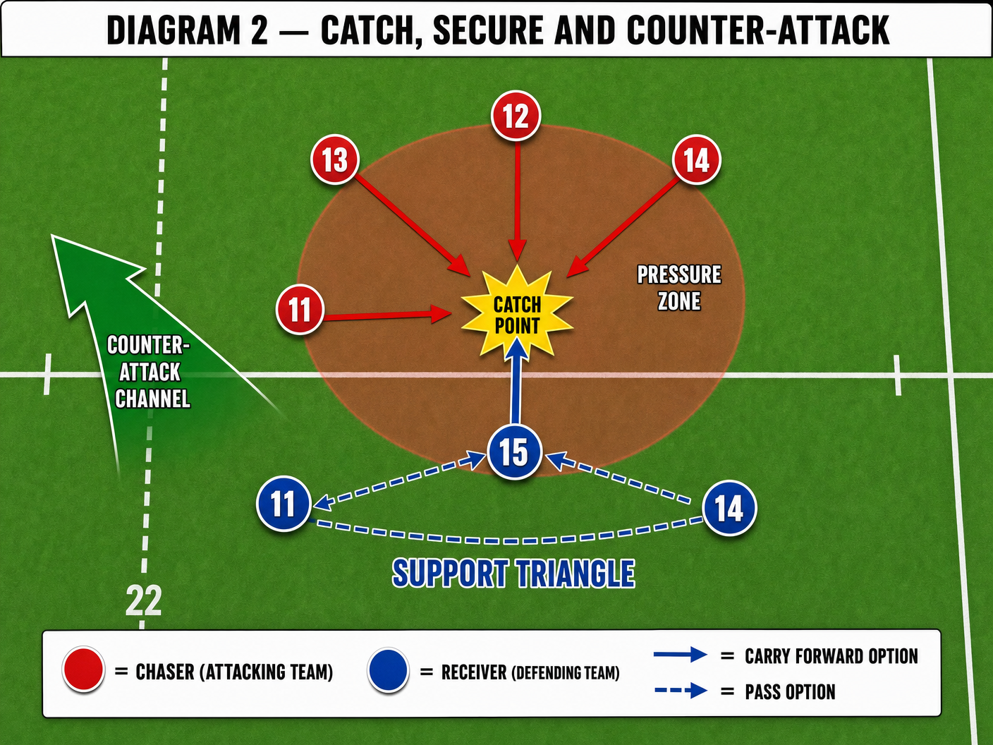 Tactical diagram