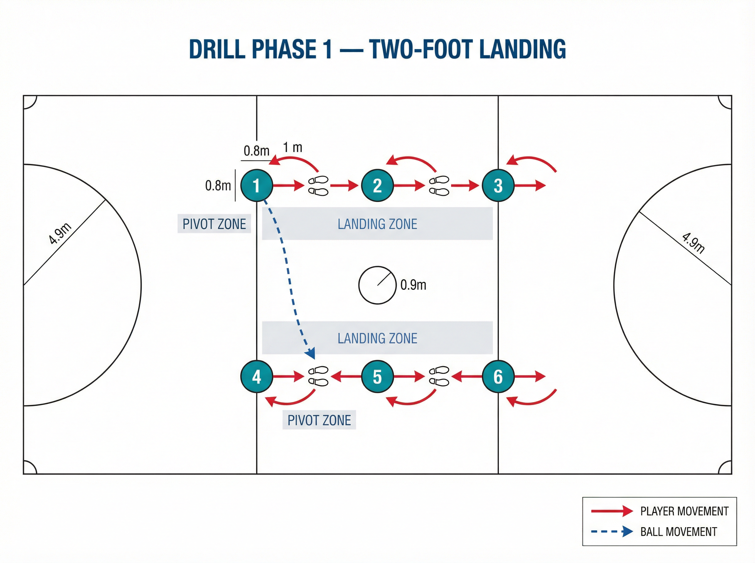 Tactical diagram 2