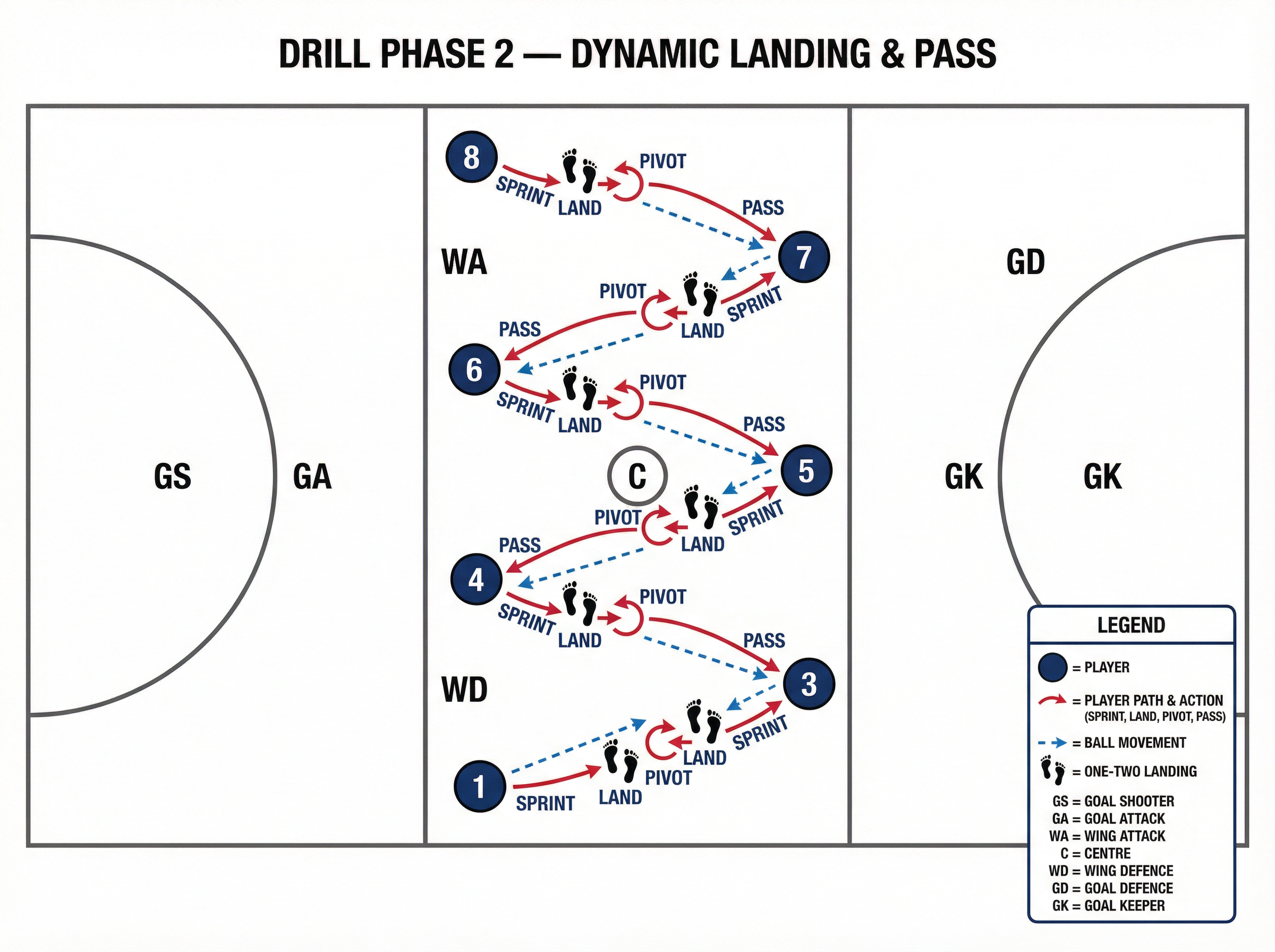 Tactical diagram