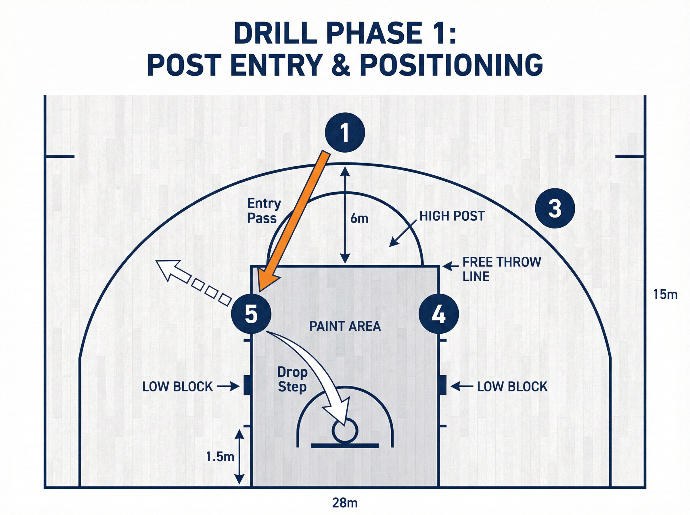 Tactical diagram 2