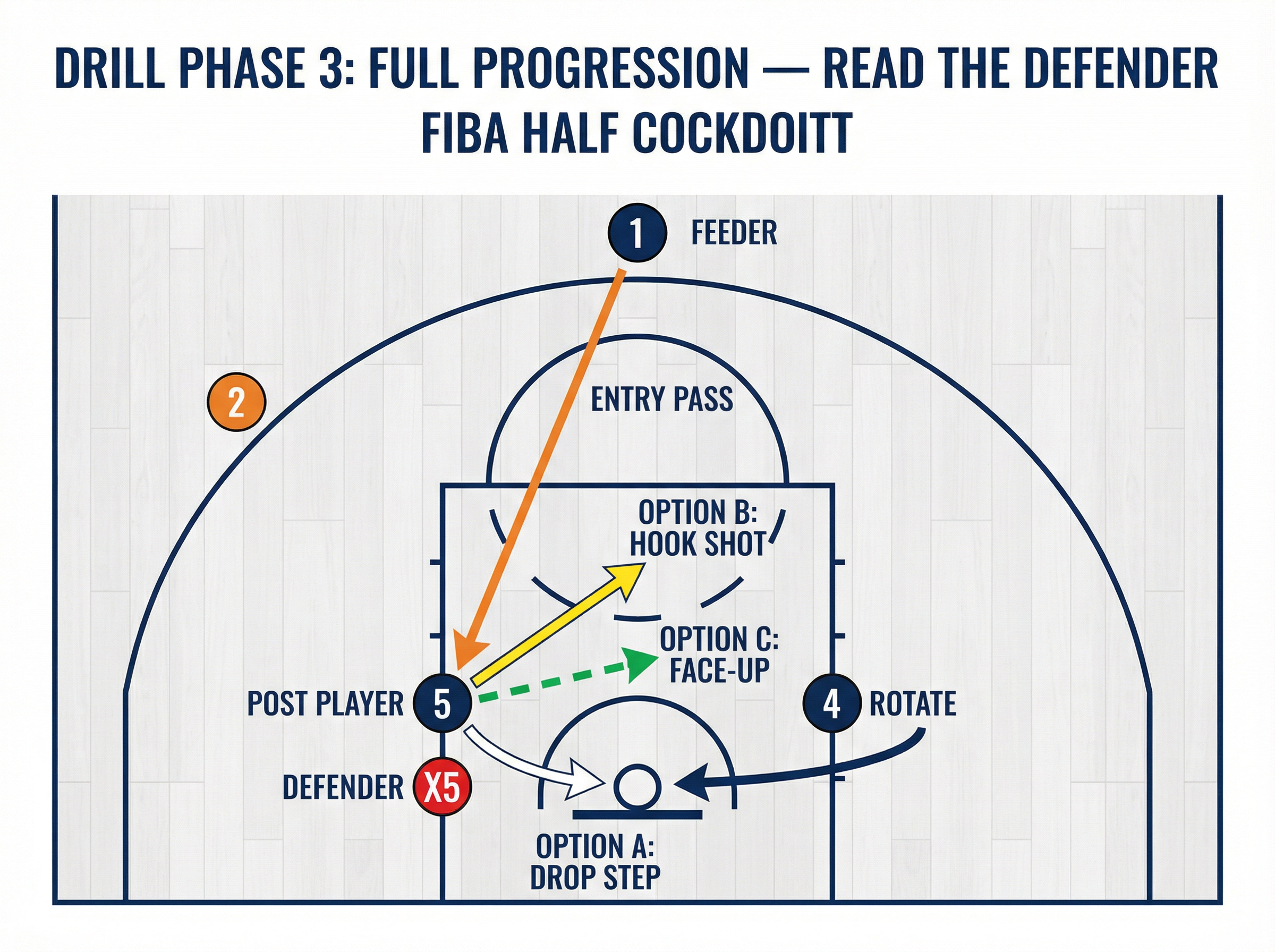 Tactical diagram